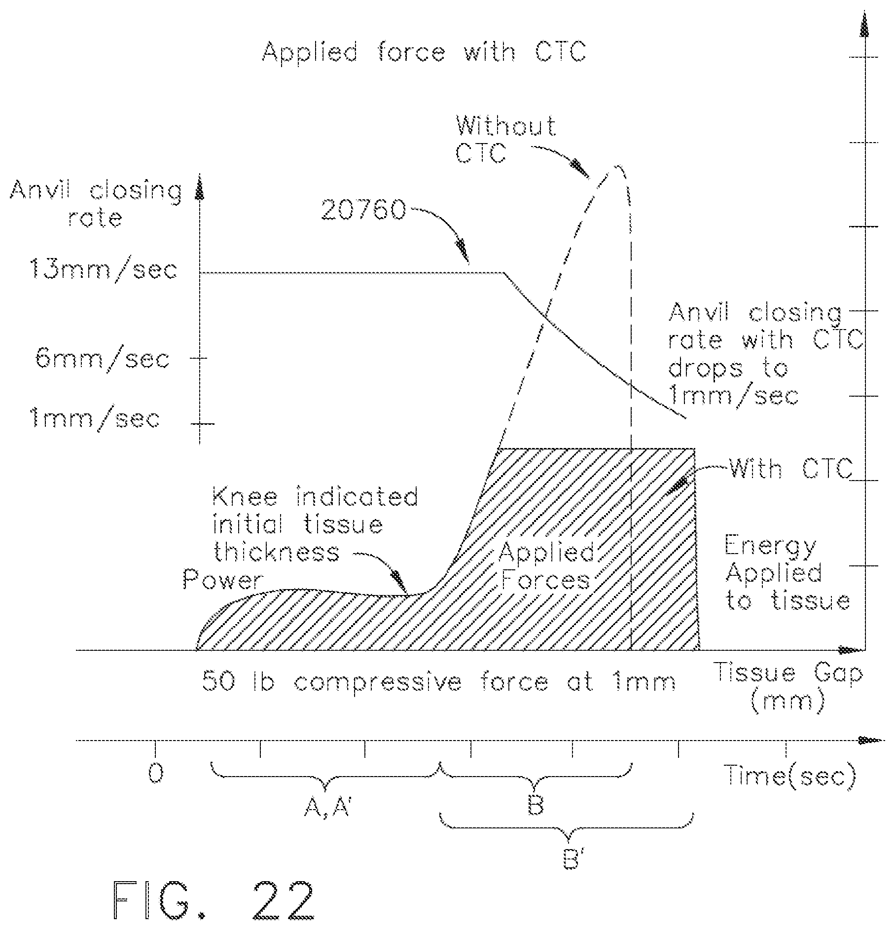 Patent US12376855 Figure 18 – Safety systems for smart powered surgical stapling