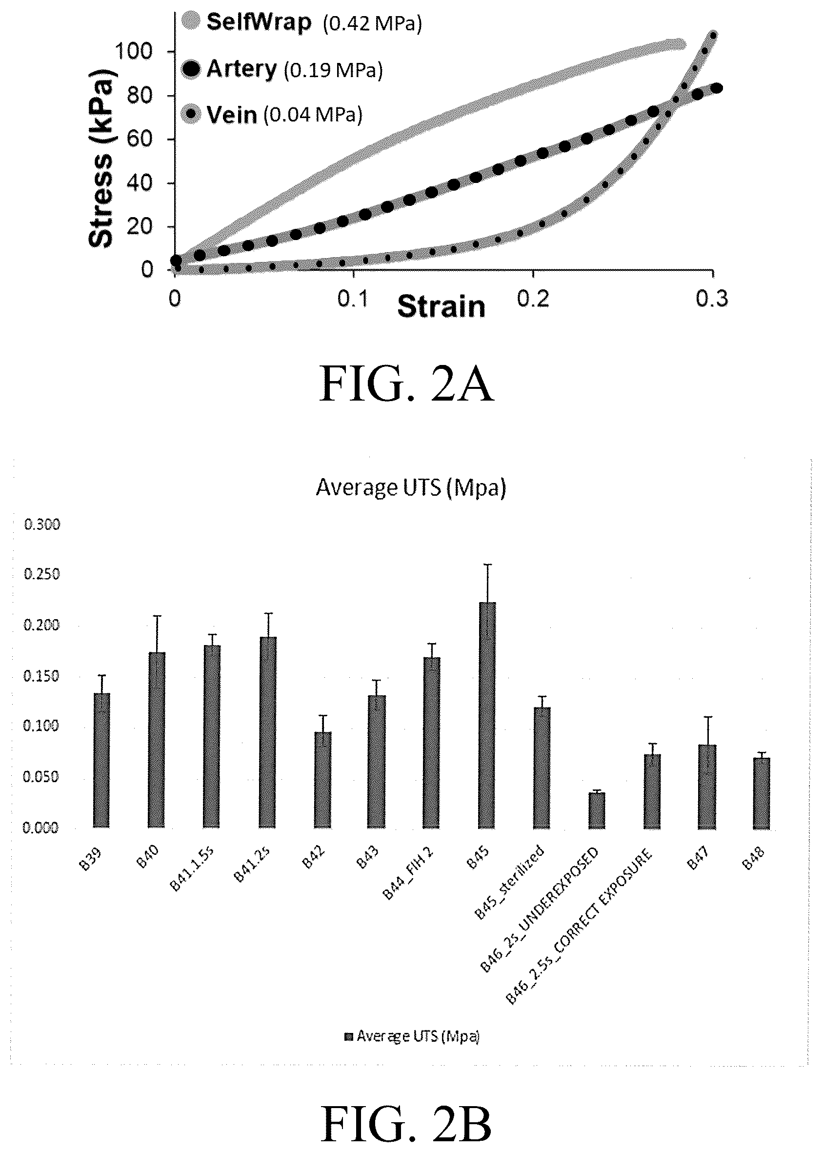 Patent US12376856 Figure 2 – Synthetic perivascular wrap
