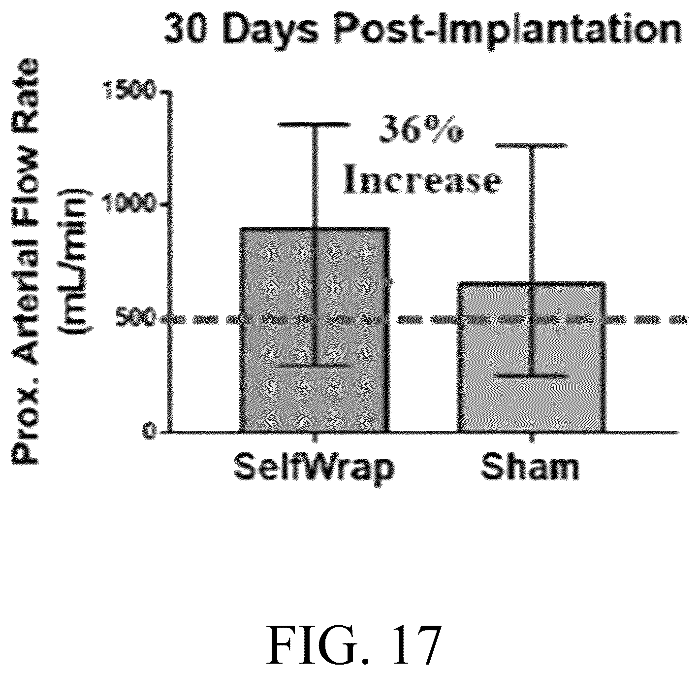 Patent US12376856 Figure 17 – Synthetic perivascular wrap