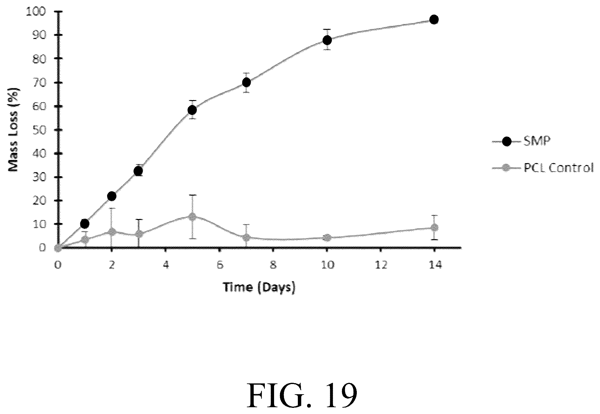Patent US12376856 Figure 19 – Synthetic perivascular wrap