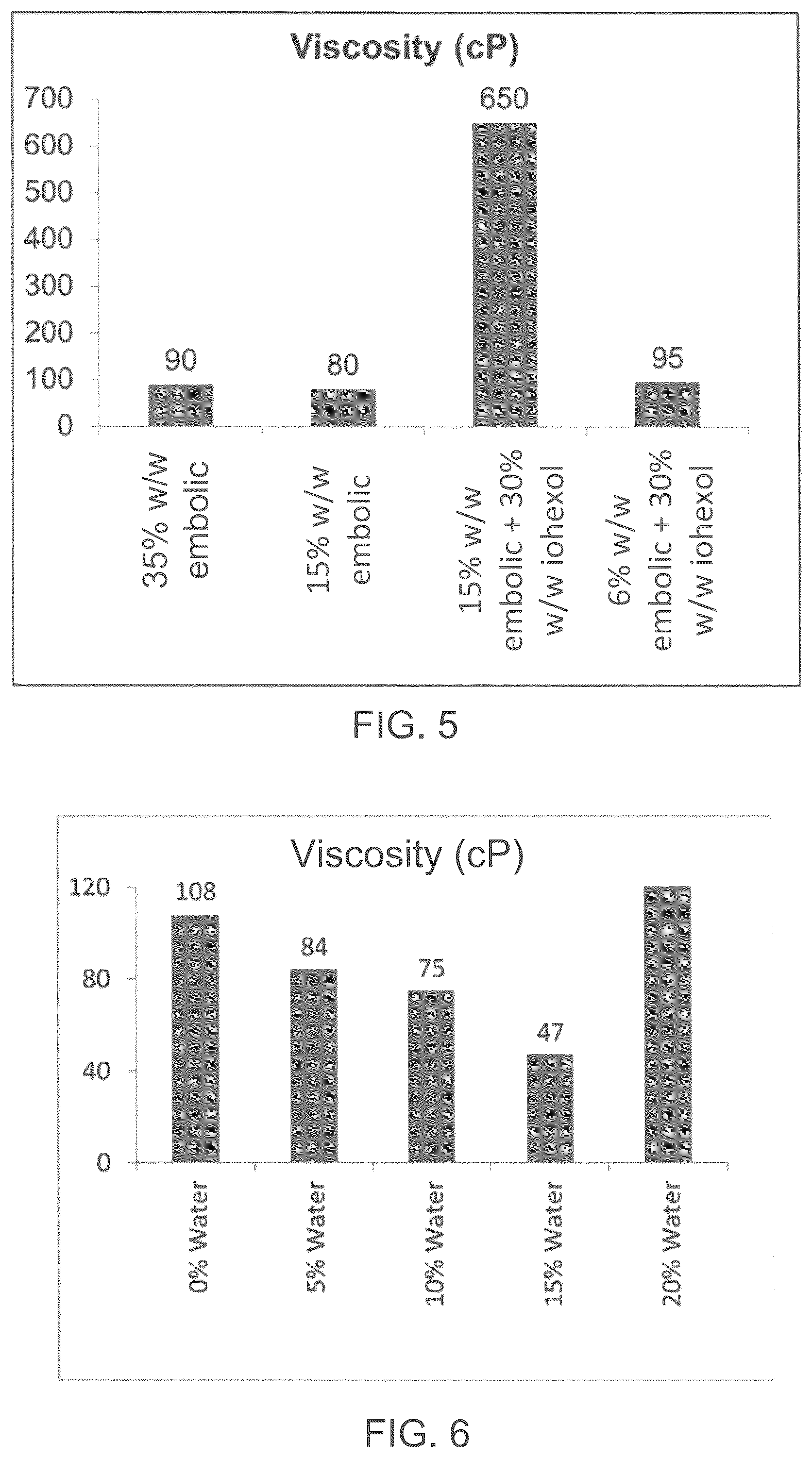 Patent US12376863 Figure 3 – Embolic compositions