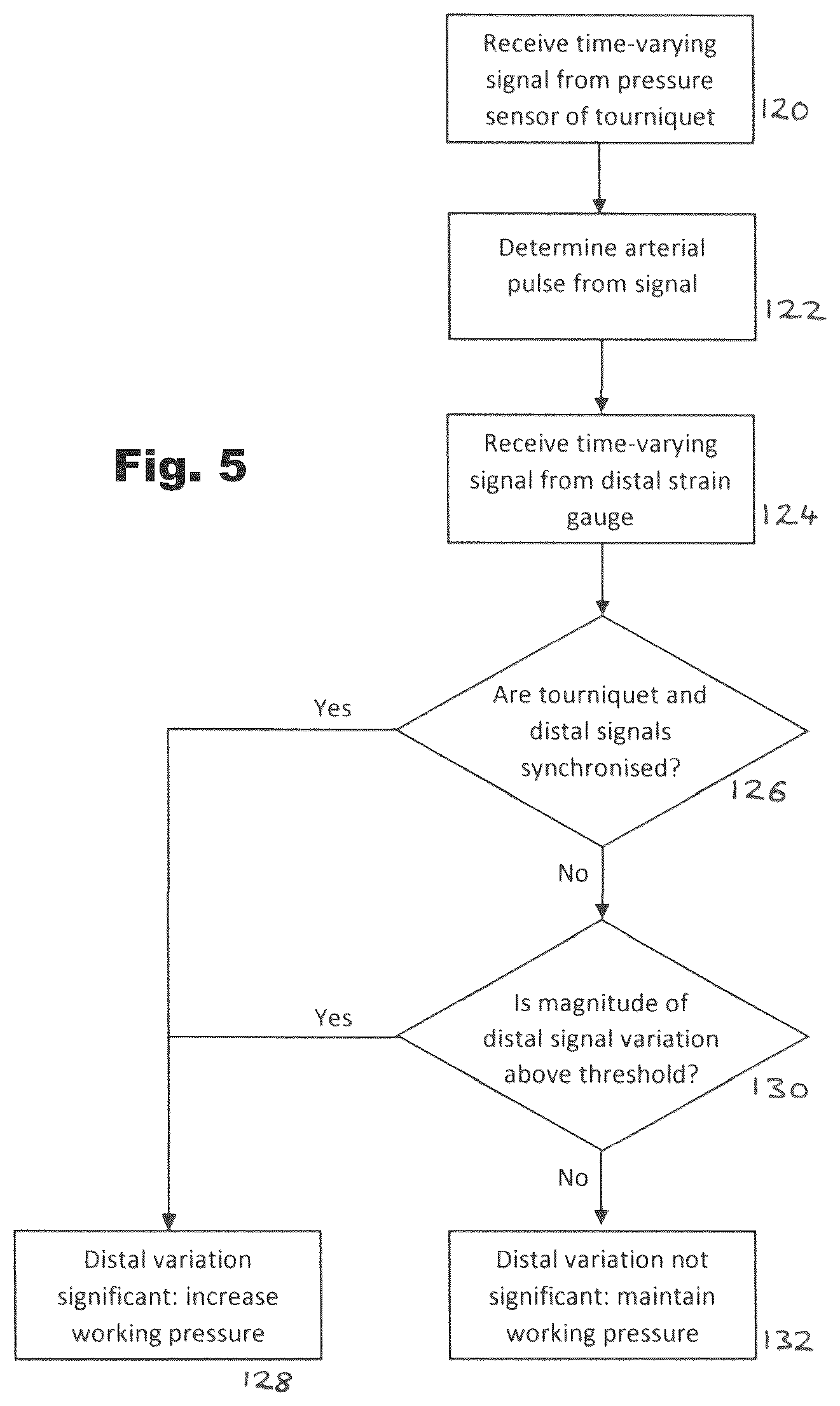 Patent US12376865 Figure 5 – Tourniquet assemblies and systems, and methods for controlling tourniquets