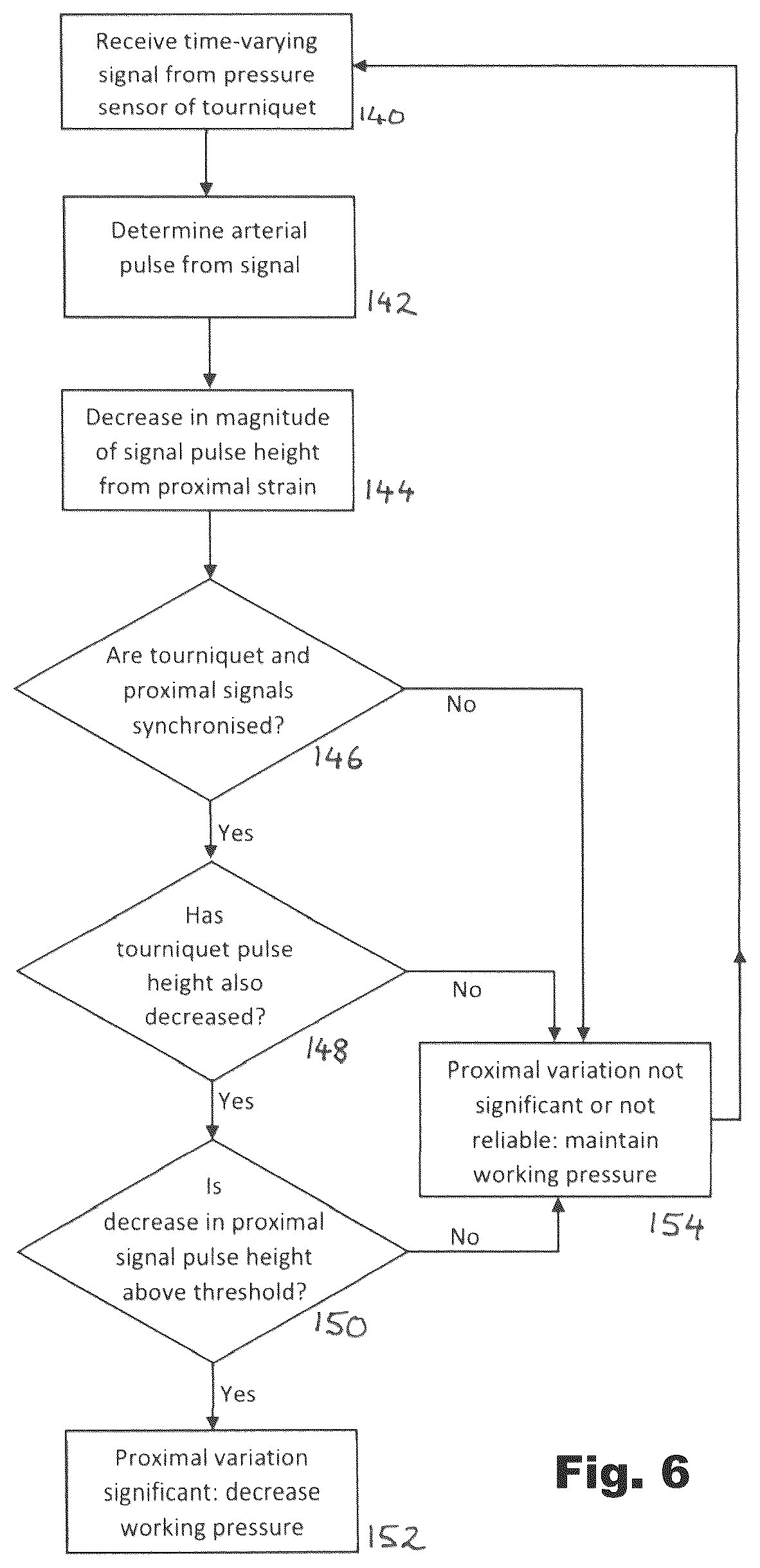 Patent US12376865 Figure 6 – Tourniquet assemblies and systems, and methods for controlling tourniquets