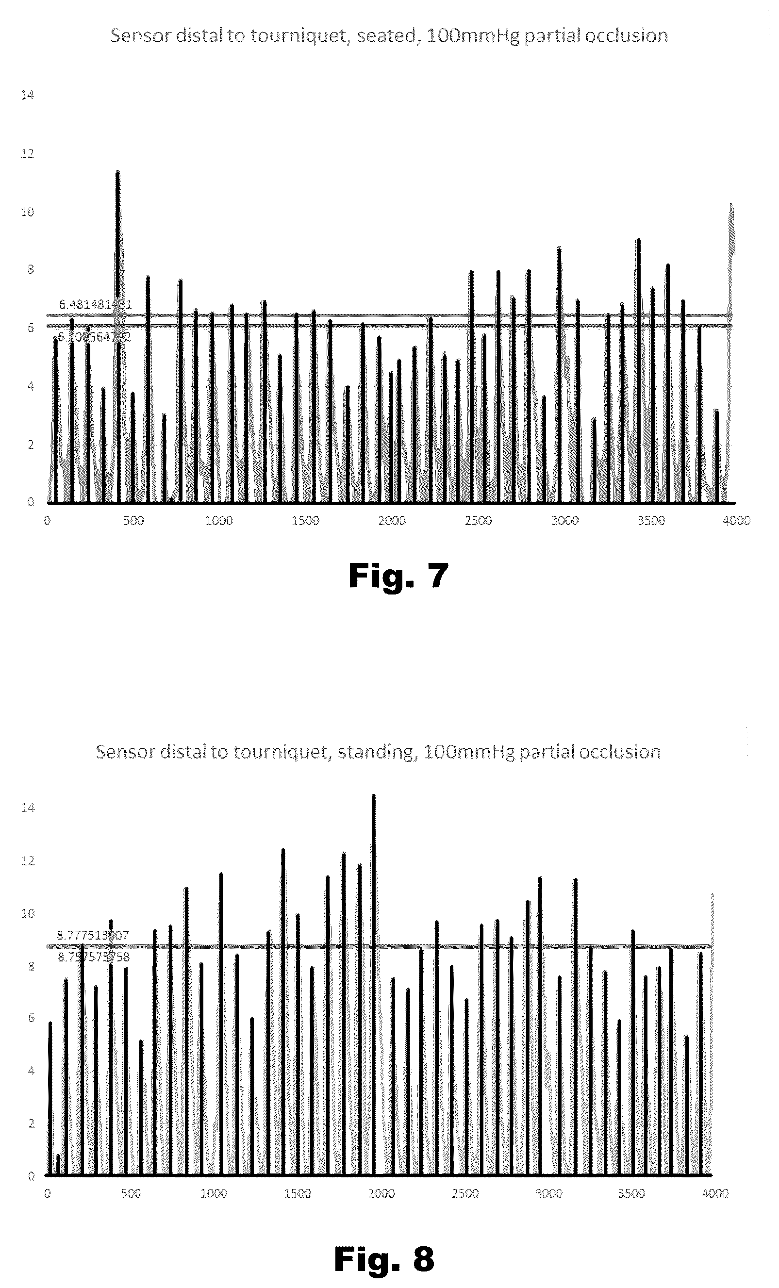 Patent US12376865 Figure 7 – Tourniquet assemblies and systems, and methods for controlling tourniquets