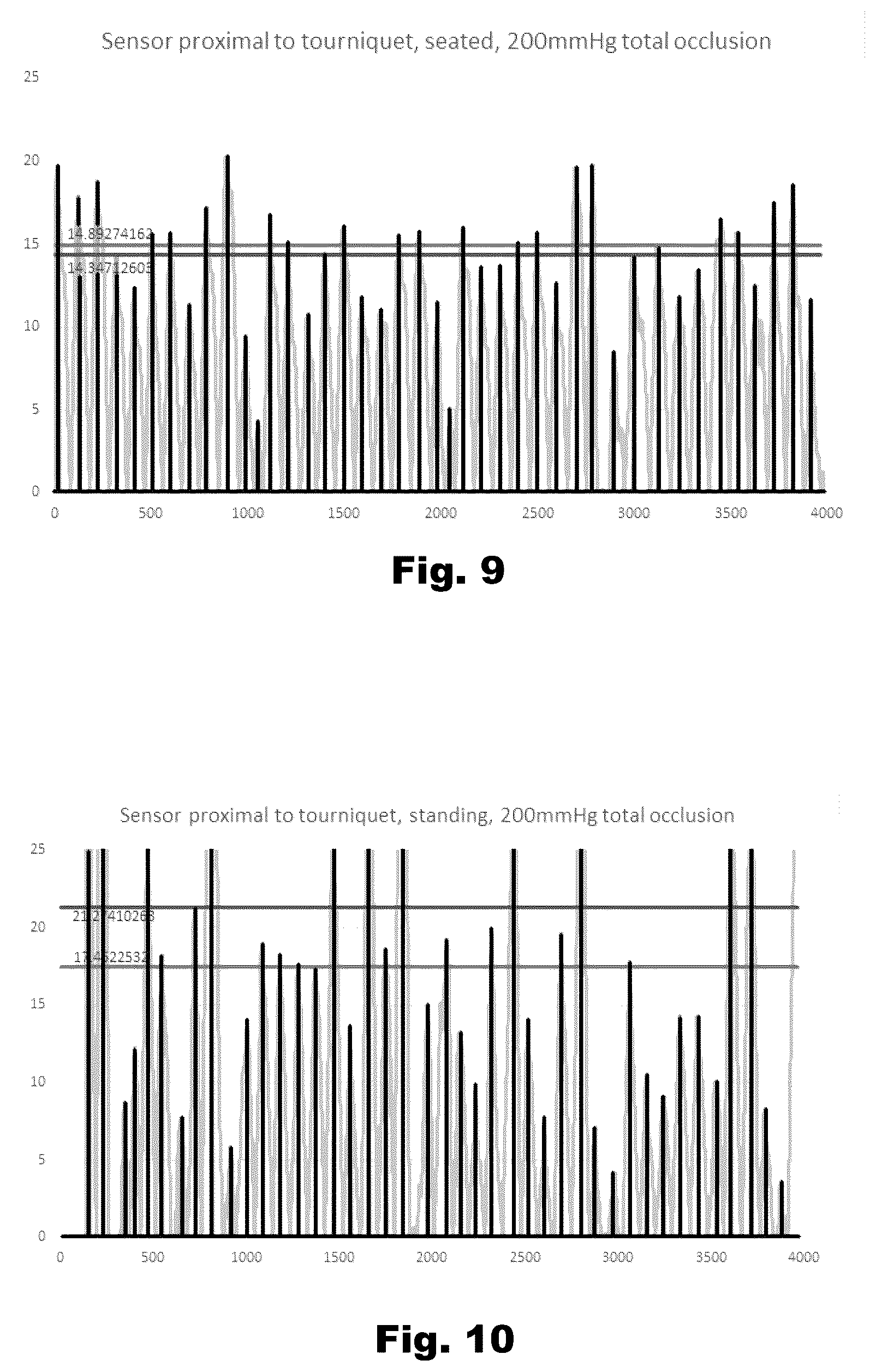 Patent US12376865 Figure 8 – Tourniquet assemblies and systems, and methods for controlling tourniquets