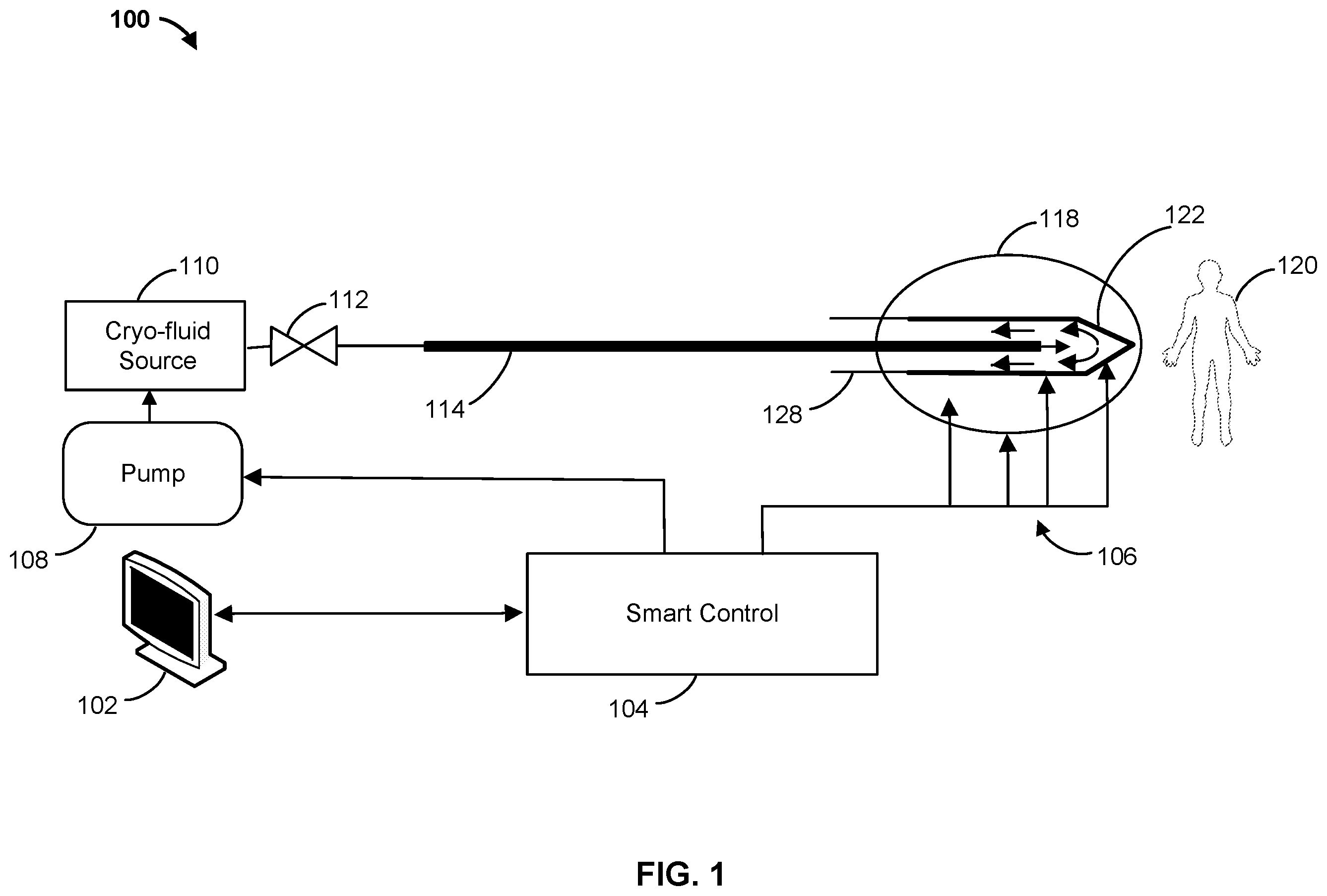 Patent US12376897 Figure 1 – Apparatuses and methods for the control and optimization of ice formation during cryoablation treatments