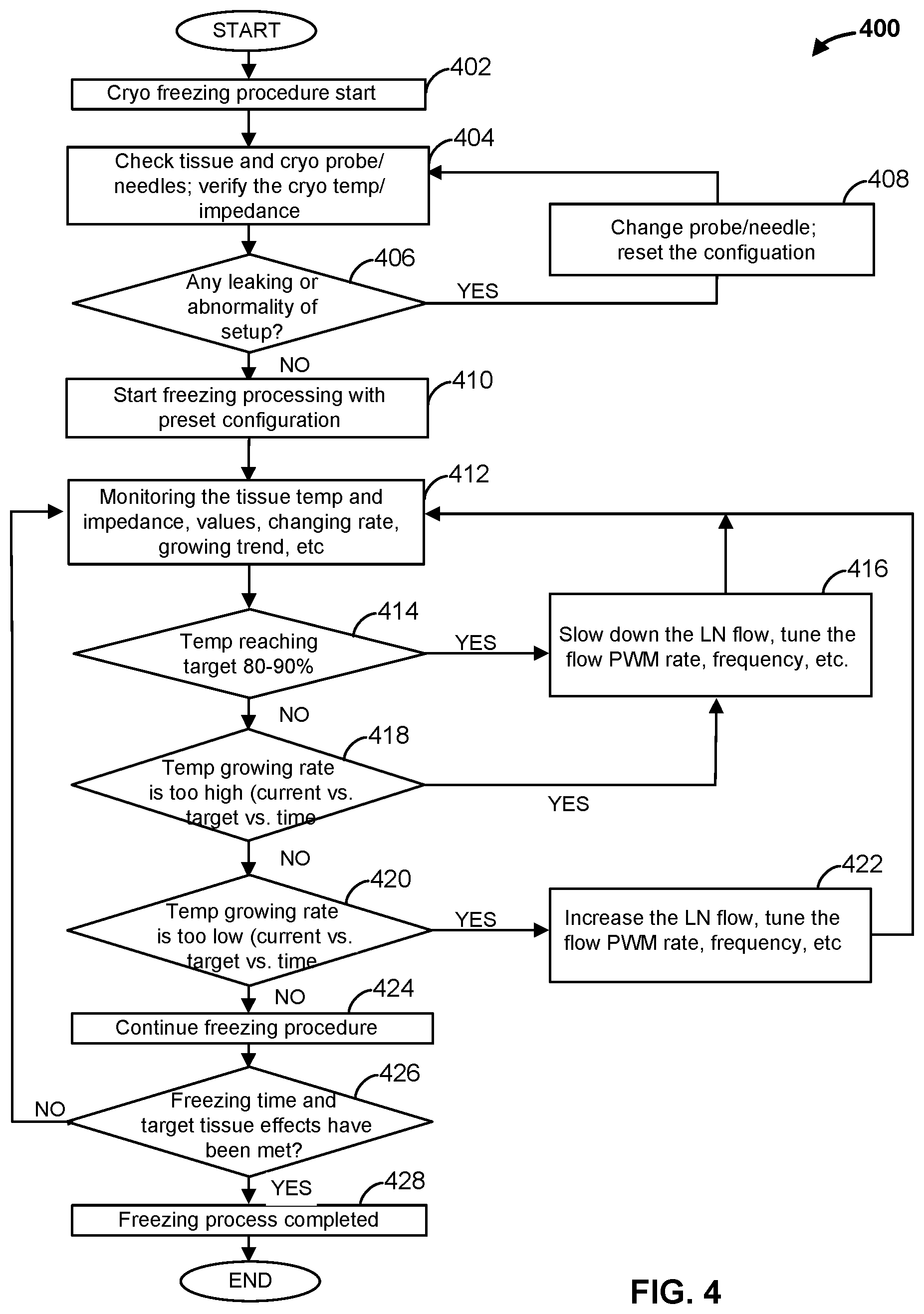 Patent US12376897 Figure 4 – Apparatuses and methods for the control and optimization of ice formation during cryoablation treatments