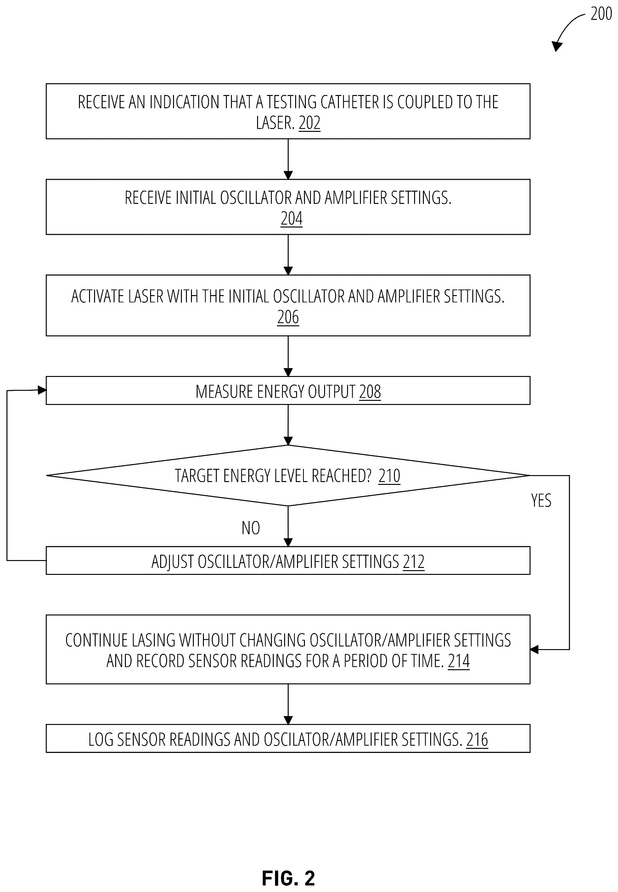 Patent US12376904 Figure 3 – Dynamic laser stabilization and calibration system