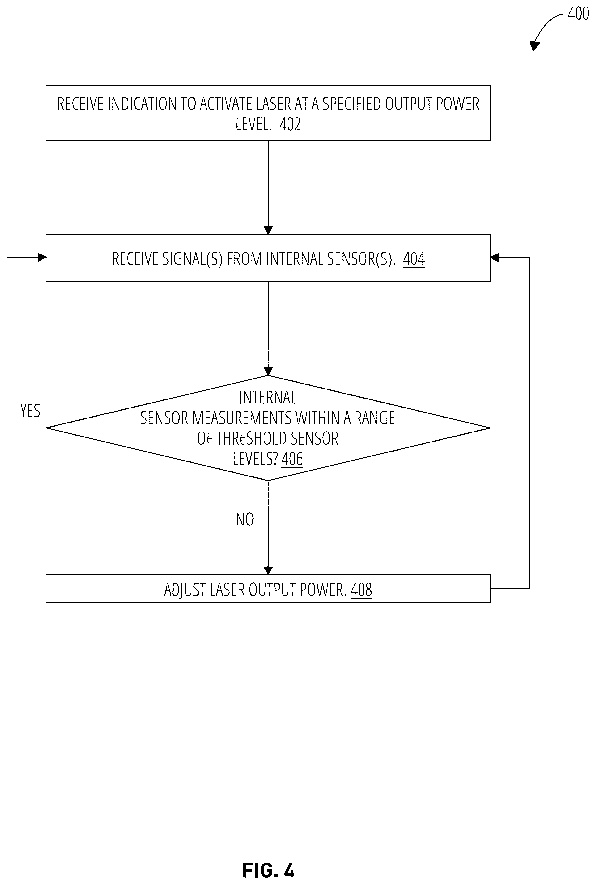 Patent US12376904 Figure 5 – Dynamic laser stabilization and calibration system