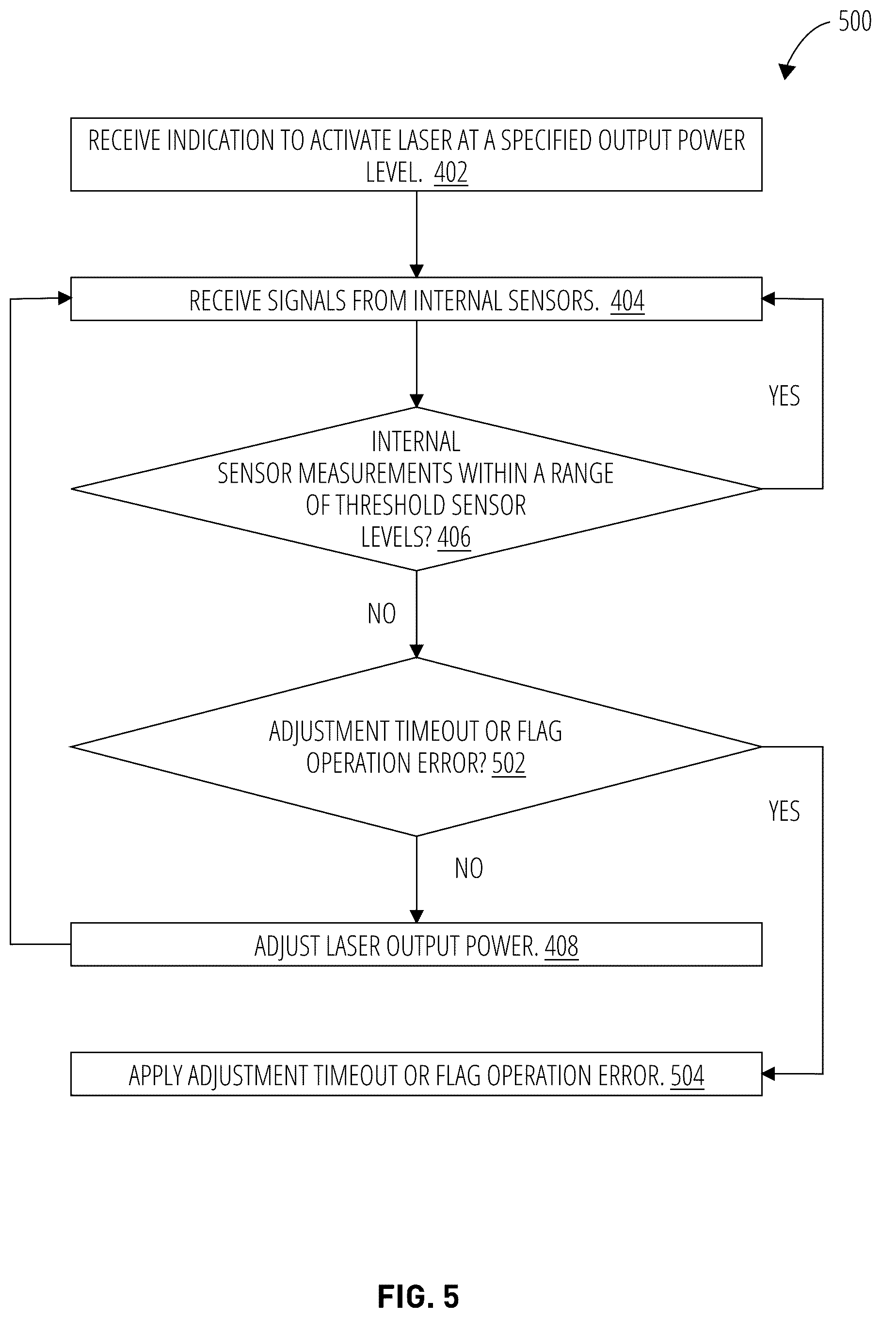 Patent US12376904 Figure 6 – Dynamic laser stabilization and calibration system