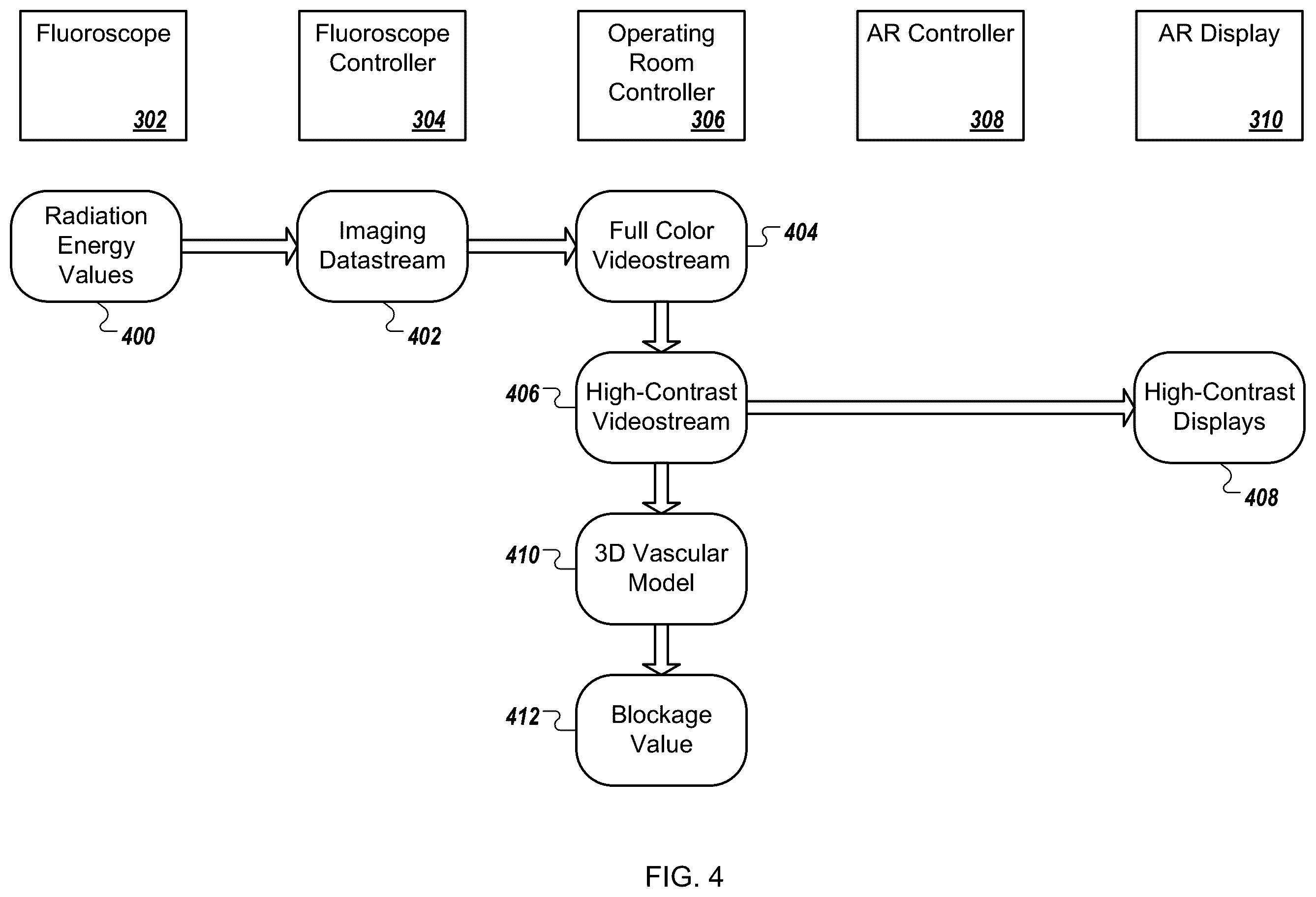 Patent US12376905 Figure 5 – Augmented reality display of surgical imaging