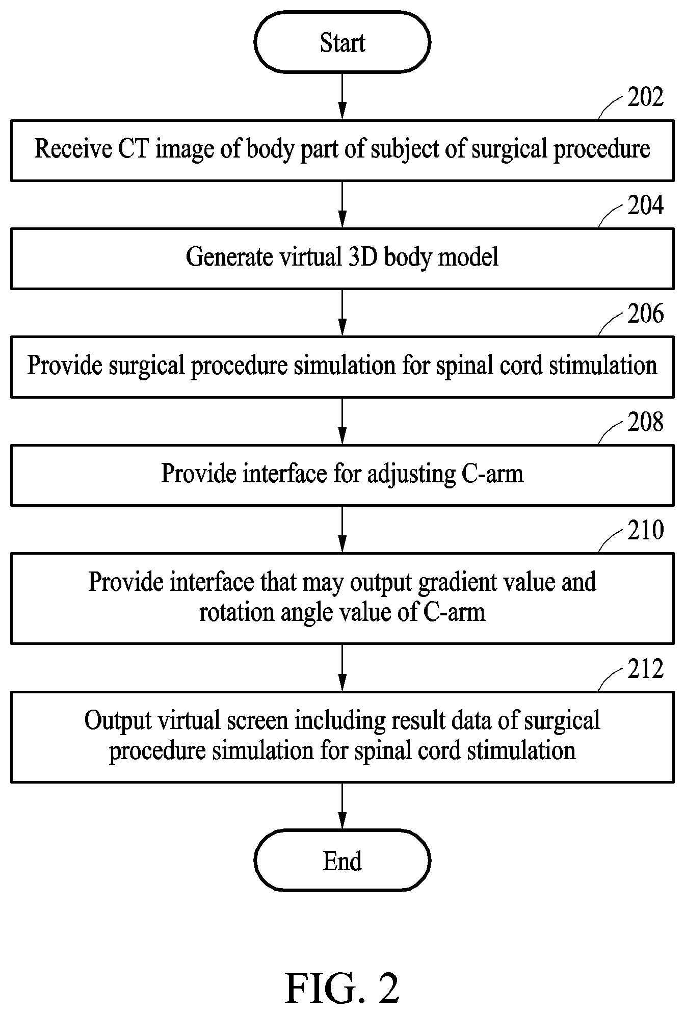 Patent US12376906 Figure 2 – Method and apparatus for surgical procedure simulation based on virtual reality