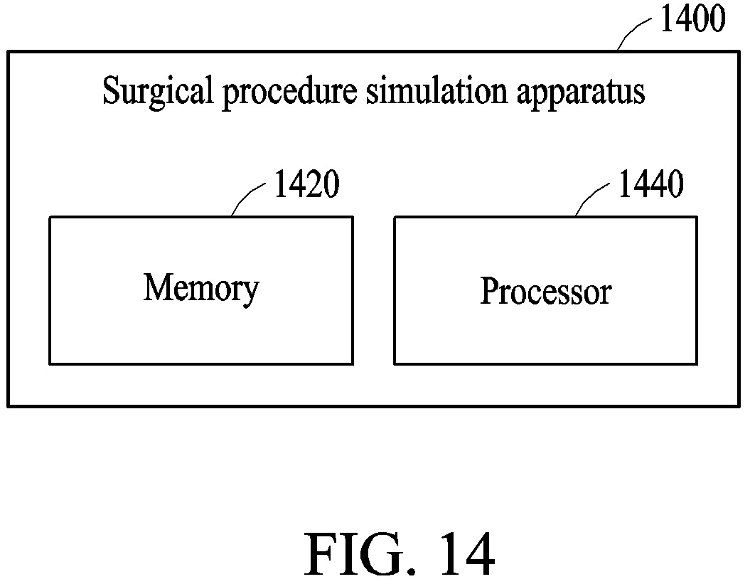 Patent US12376906 Figure 14 – Method and apparatus for surgical procedure simulation based on virtual reality