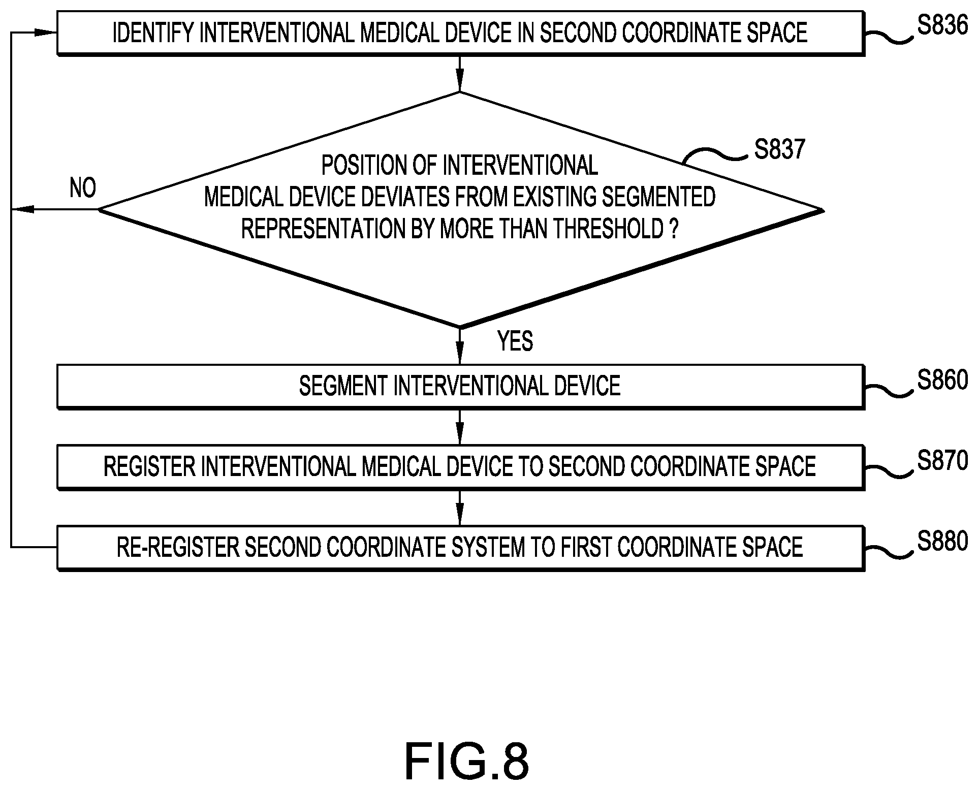 Patent US12376911 Figure 8 – Interventional medical device tracking