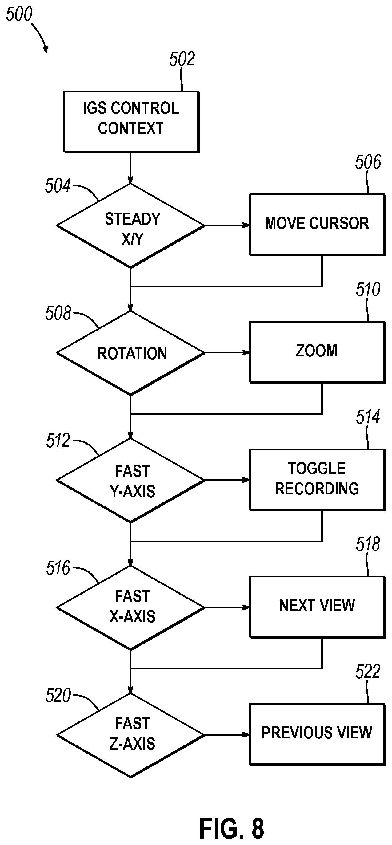 Patent US12376914 Figure 6 – Registration probe for image guided surgery system
