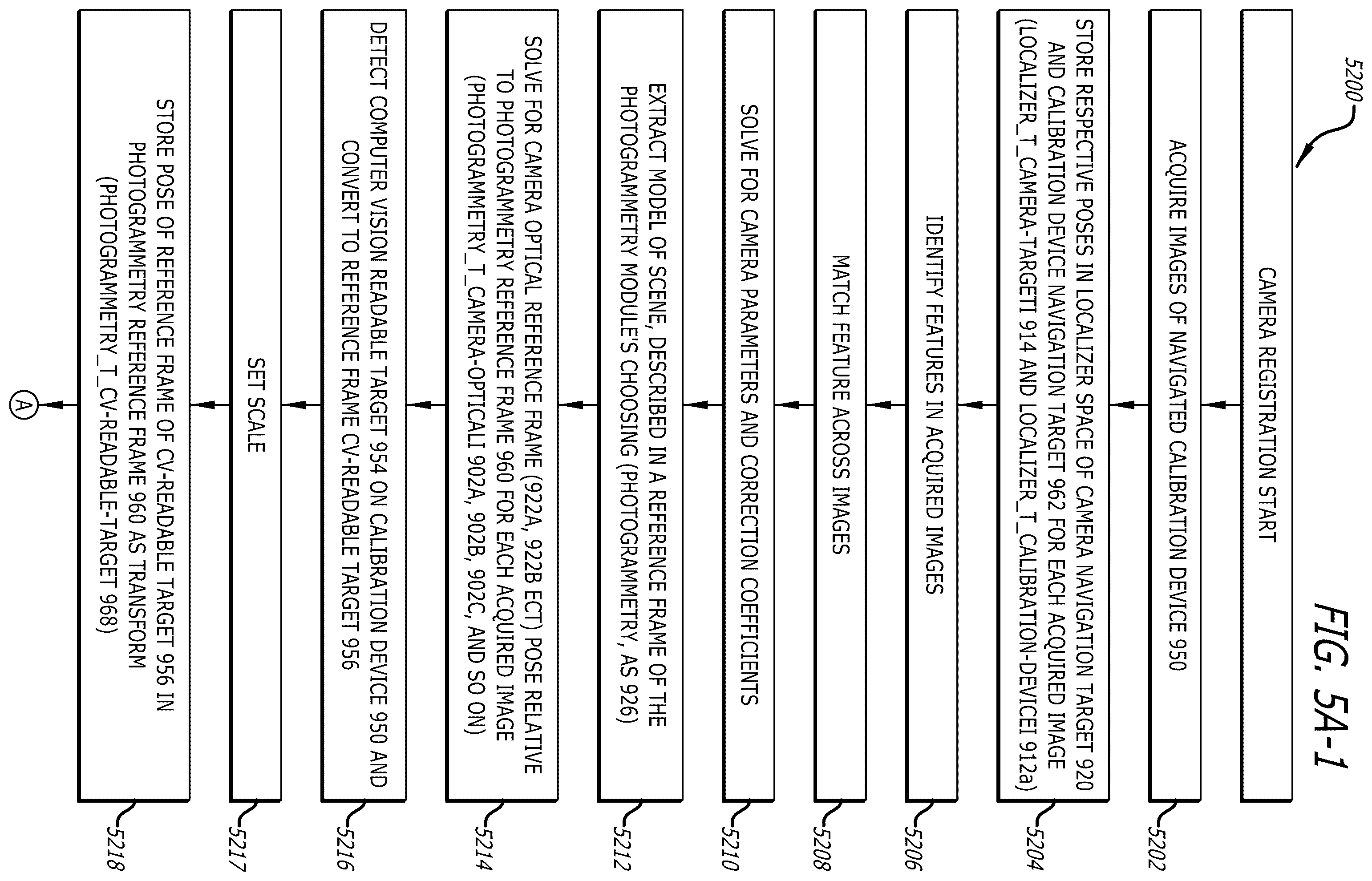 Patent US12376915 Figure 5 – Automated touchless registration for surgical navigation