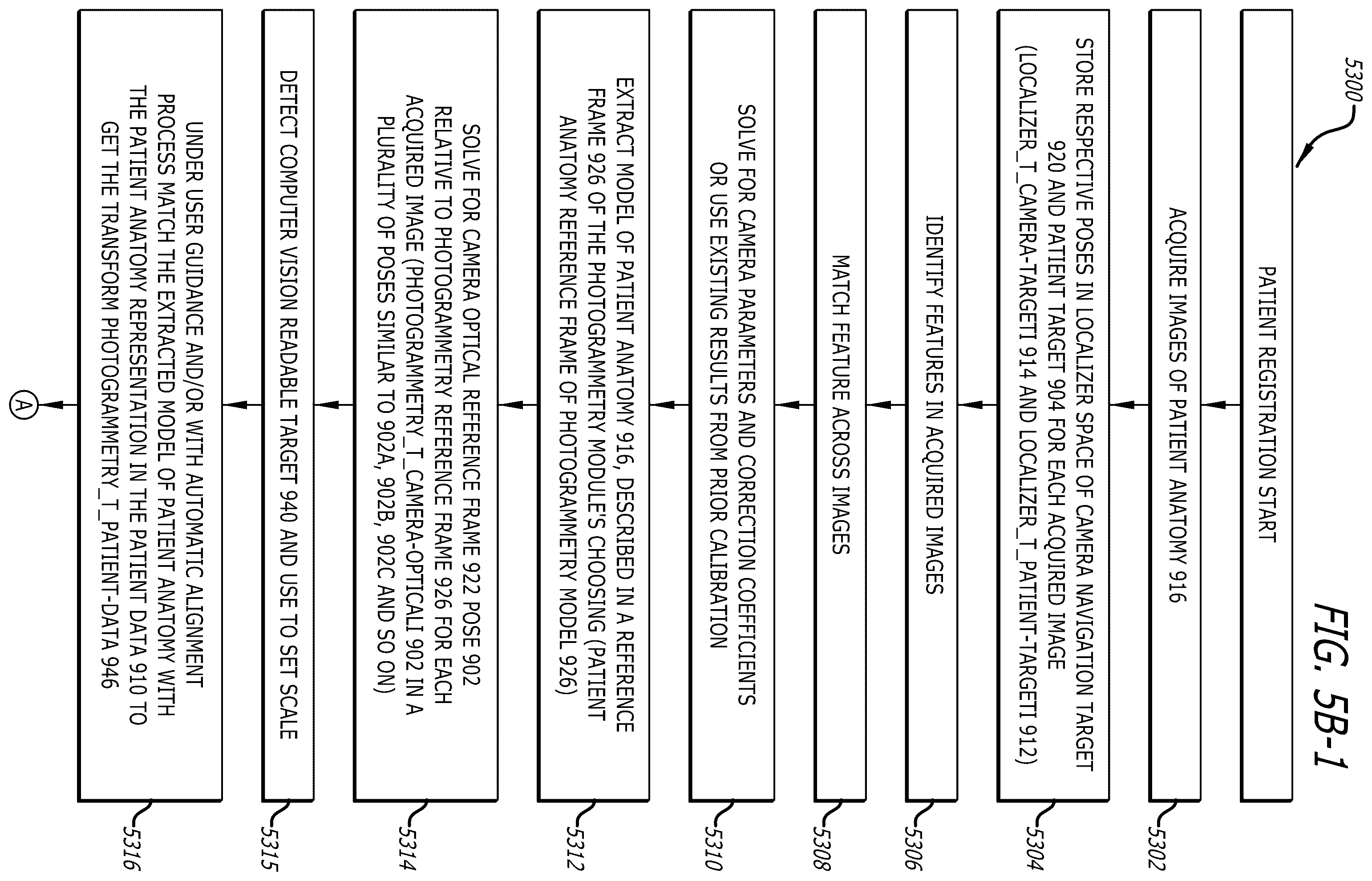 Patent US12376915 Figure 7 – Automated touchless registration for surgical navigation