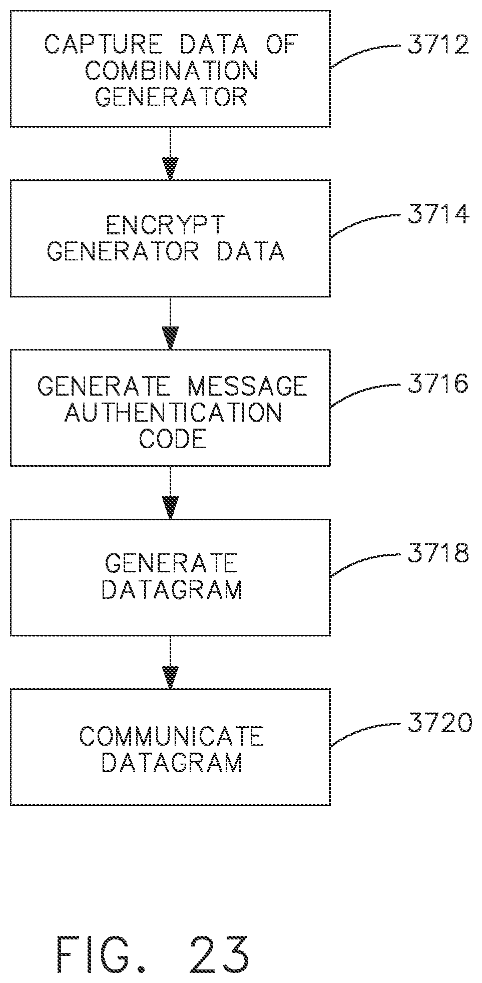Patent US12376917 Figure 20 – Method for producing a surgical instrument comprising a smart electrical system