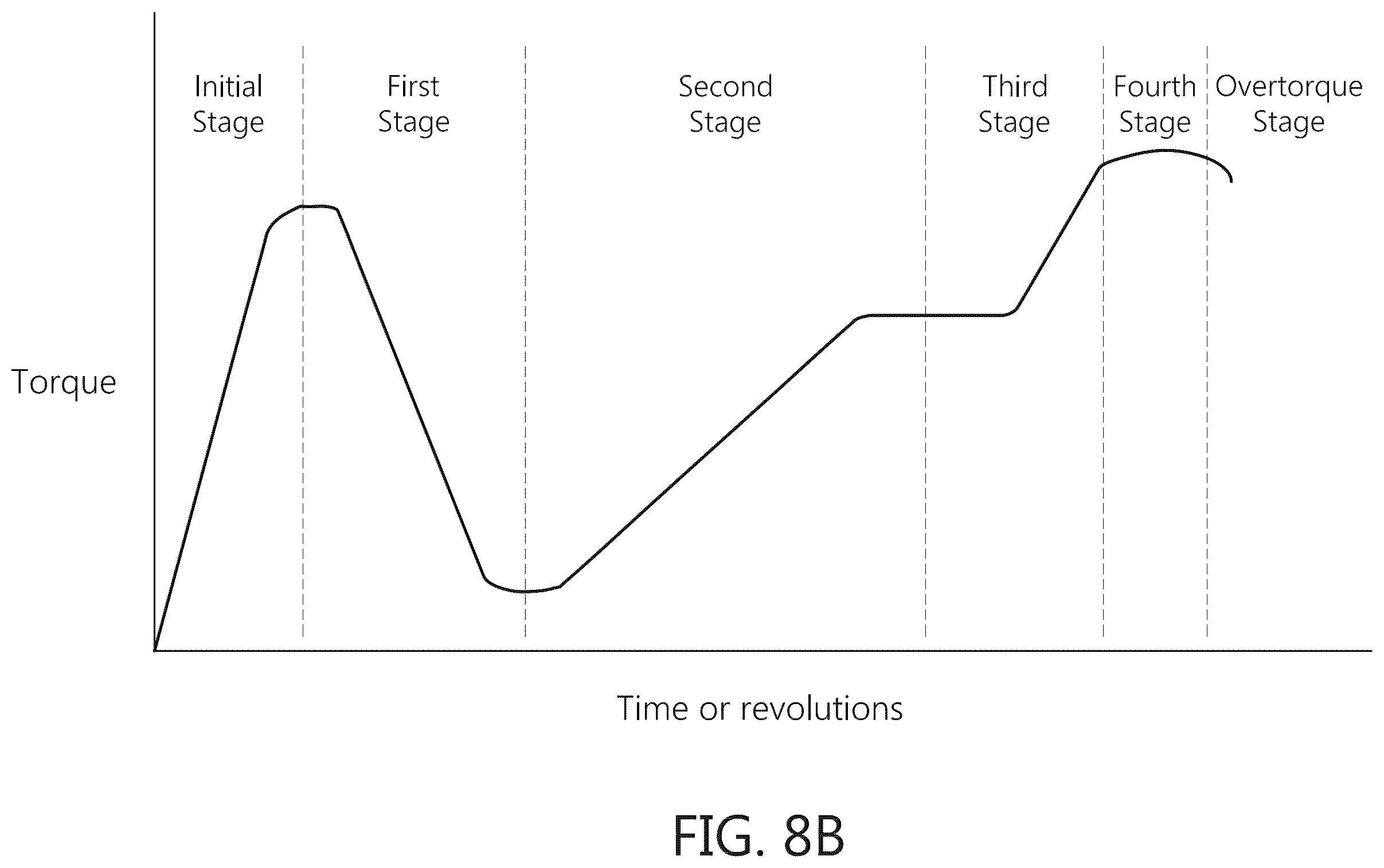 Patent US12376936 Figure 8 – Torque-limiting screwdriver devices, systems, and methods