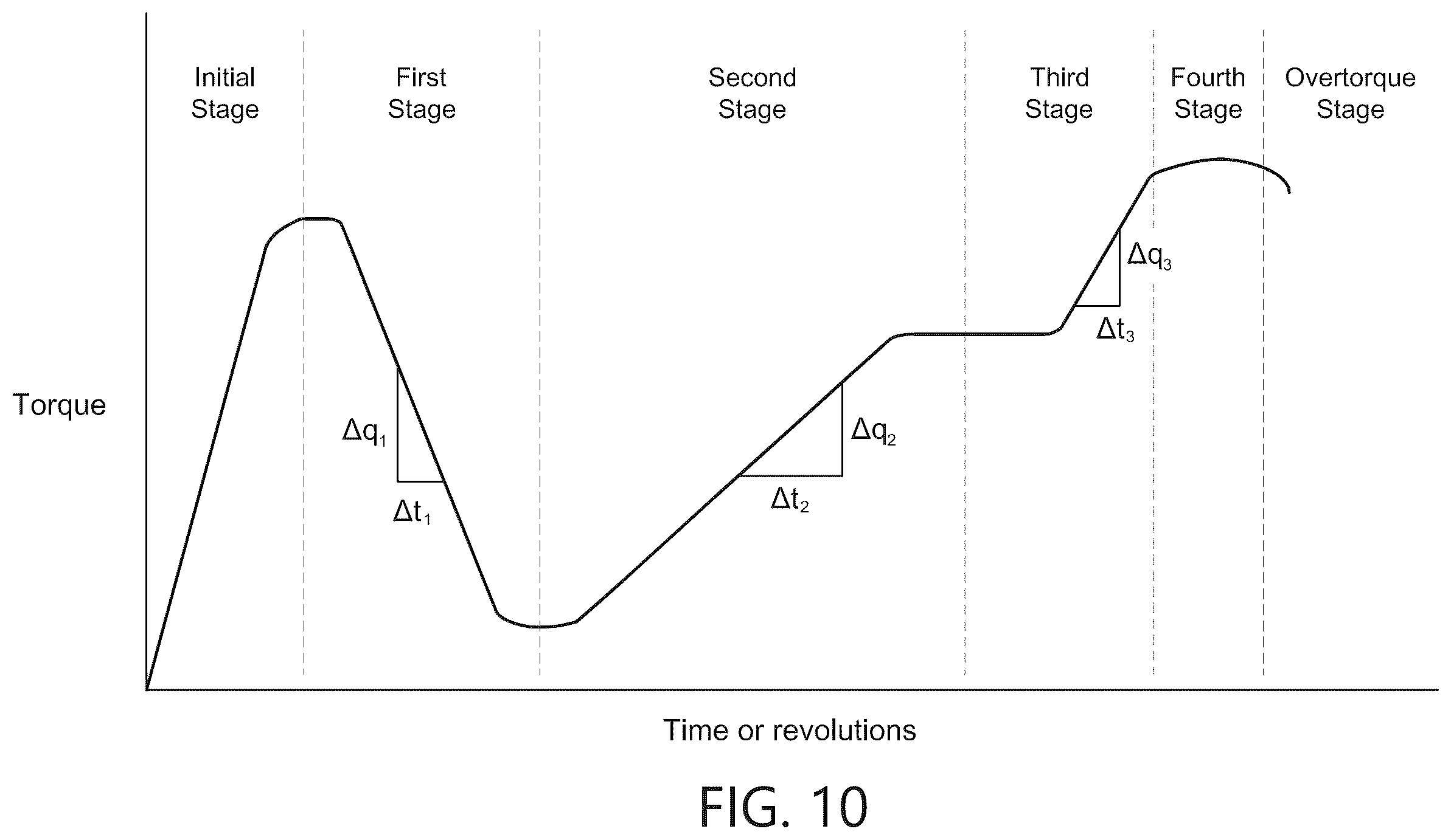Patent US12376936 Figure 11 – Torque-limiting screwdriver devices, systems, and methods