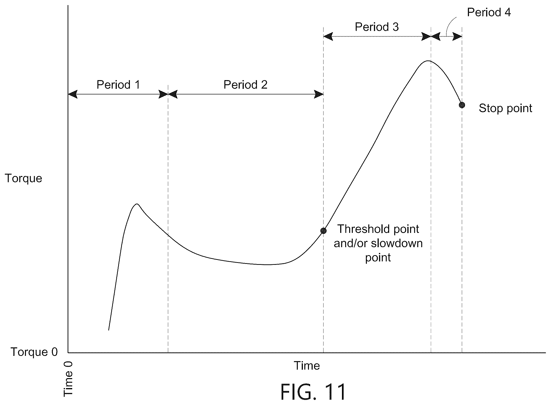 Patent US12376936 Figure 12 – Torque-limiting screwdriver devices, systems, and methods
