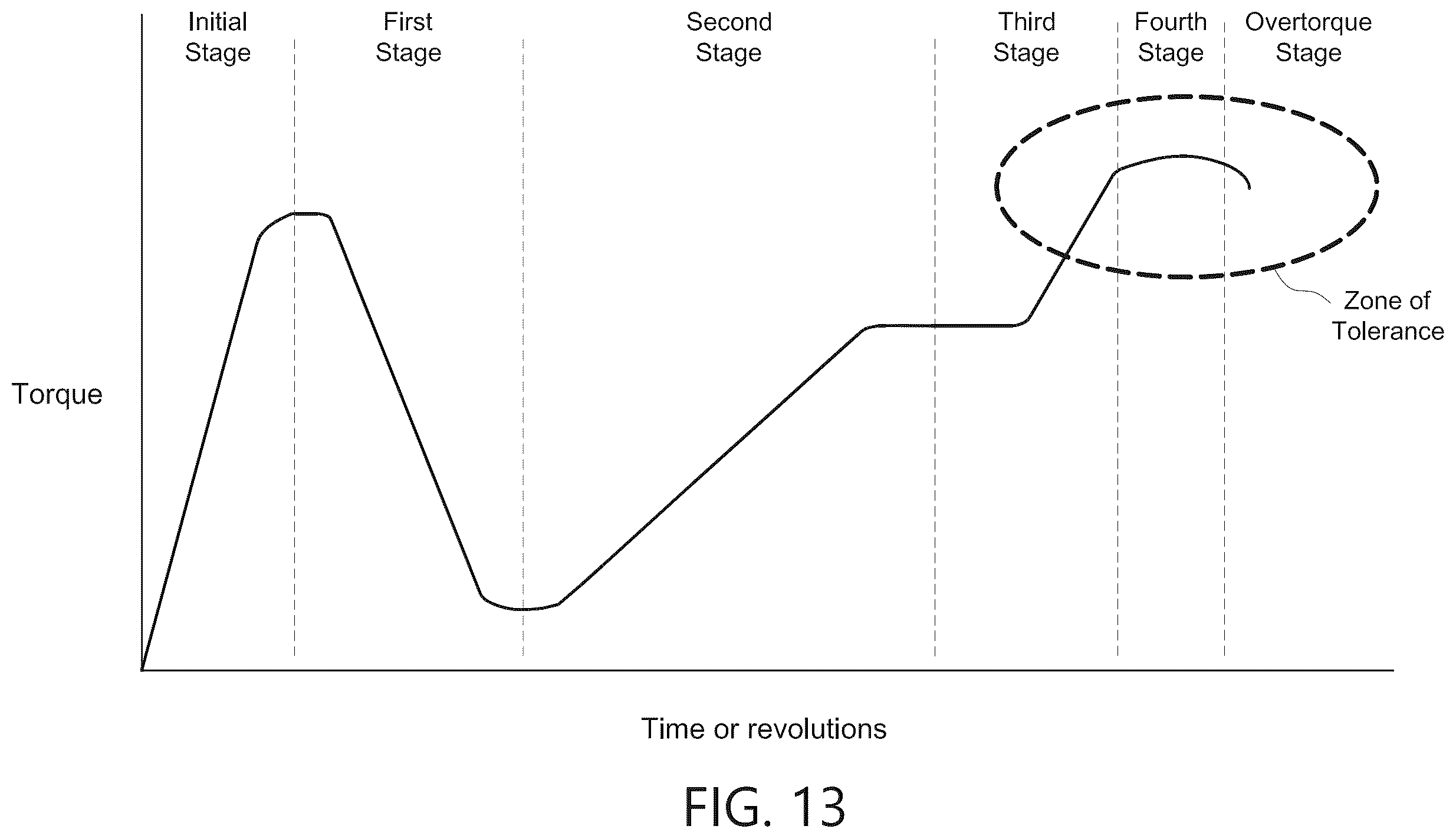 Patent US12376936 Figure 14 – Torque-limiting screwdriver devices, systems, and methods