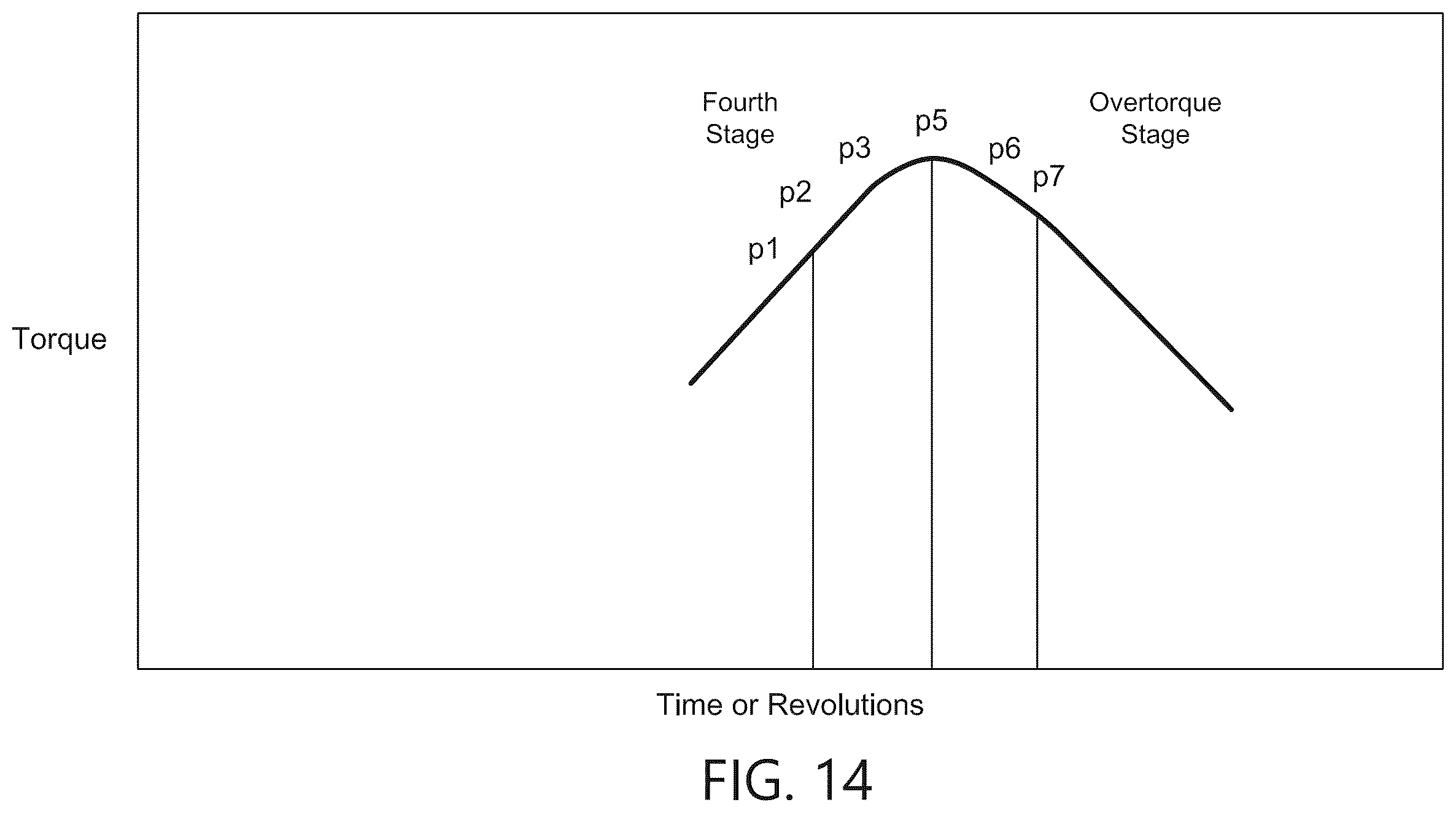 Patent US12376936 Figure 15 – Torque-limiting screwdriver devices, systems, and methods