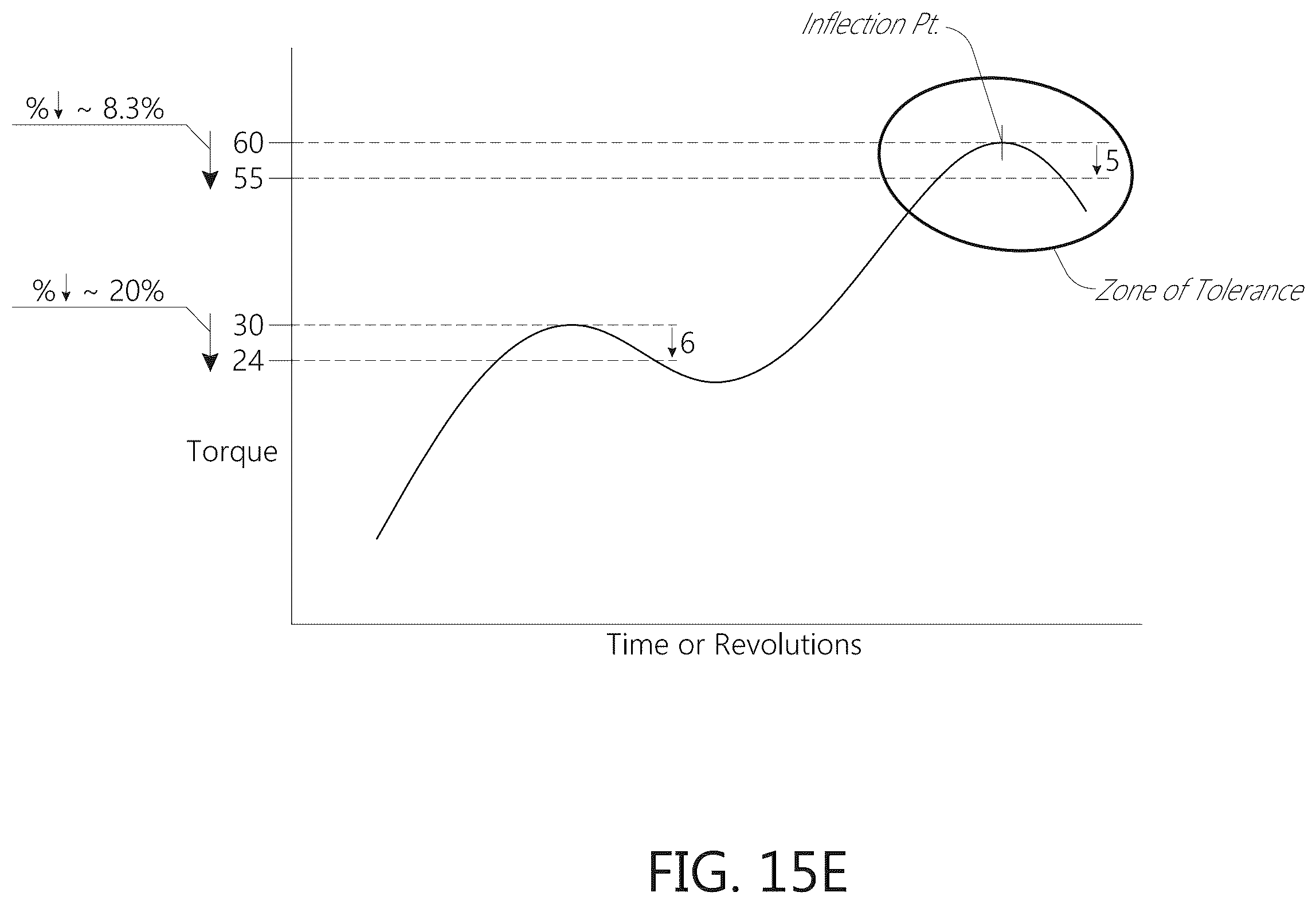 Patent US12376936 Figure 18 – Torque-limiting screwdriver devices, systems, and methods