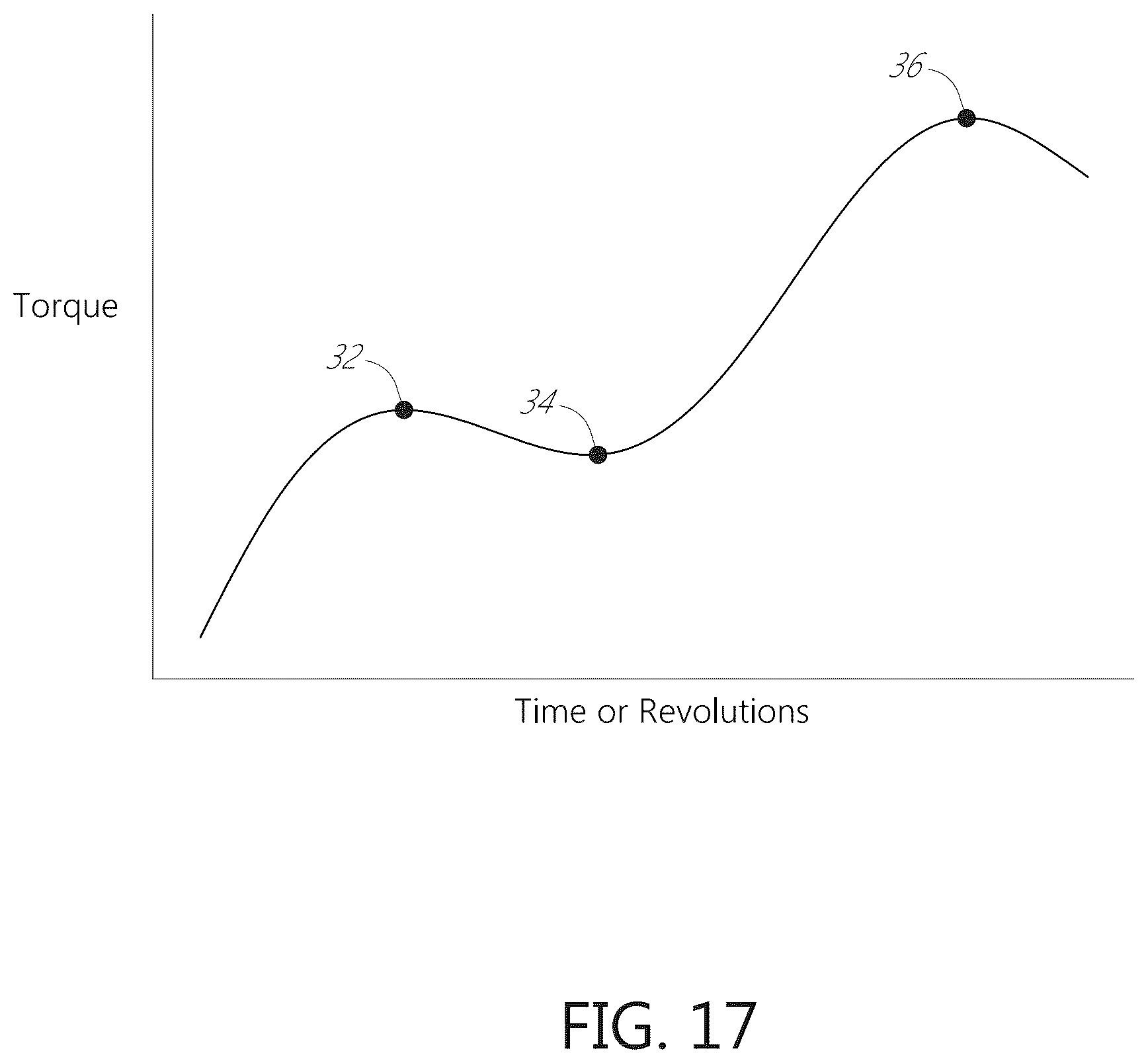 Patent US12376936 Figure 20 – Torque-limiting screwdriver devices, systems, and methods
