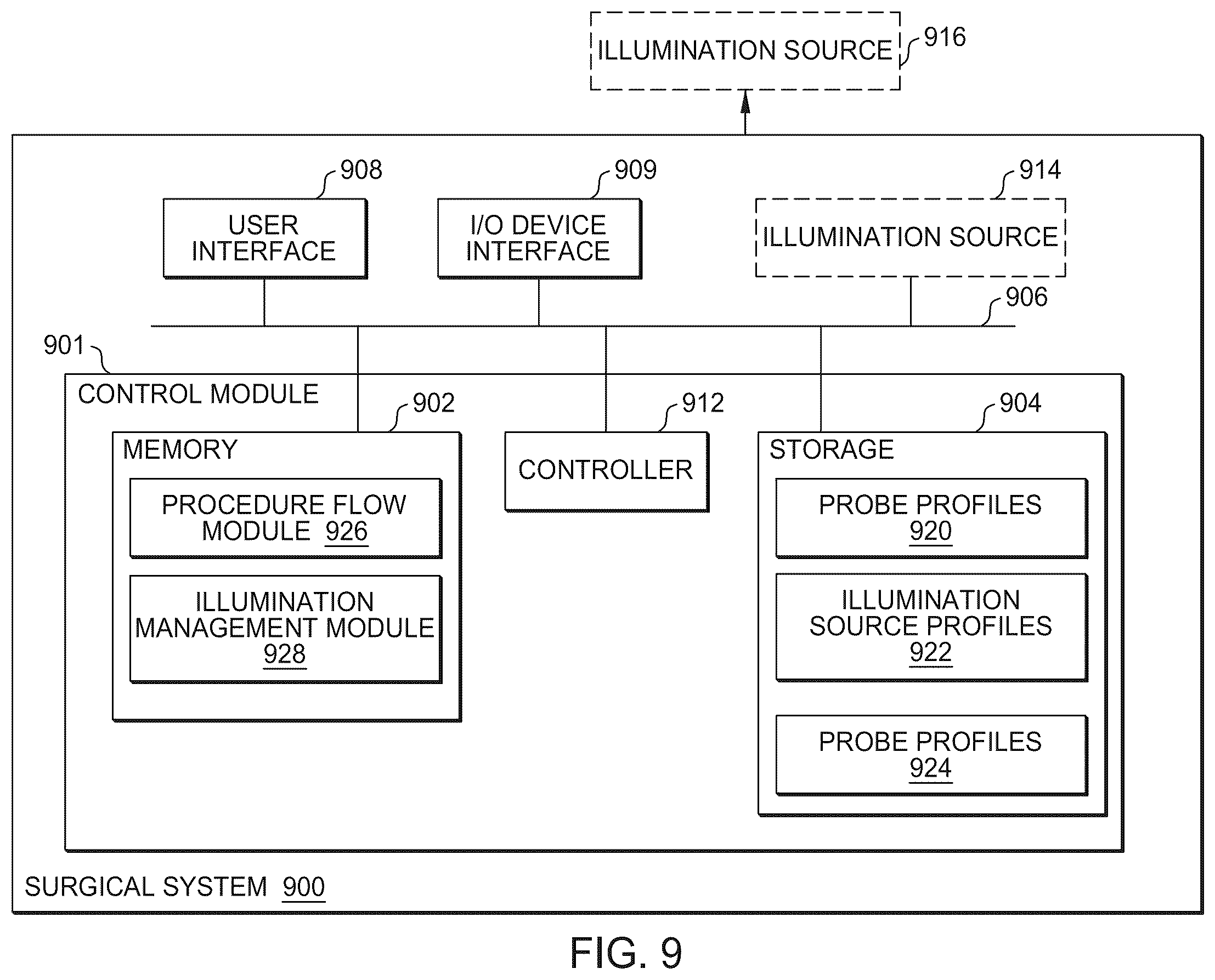Patent US12376937 Figure 12 – Ophthalmic surgical microscope with stroboscopic illumination