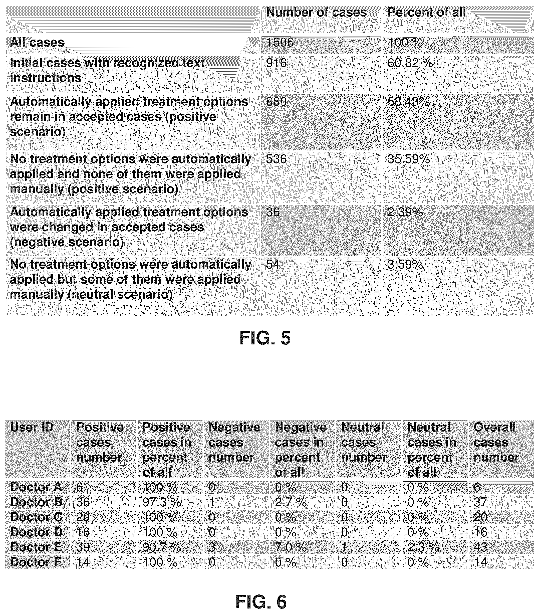 Patent US12376944 Figure 3 – Automatic application of doctor's preferences workflow using statistical preference analysis