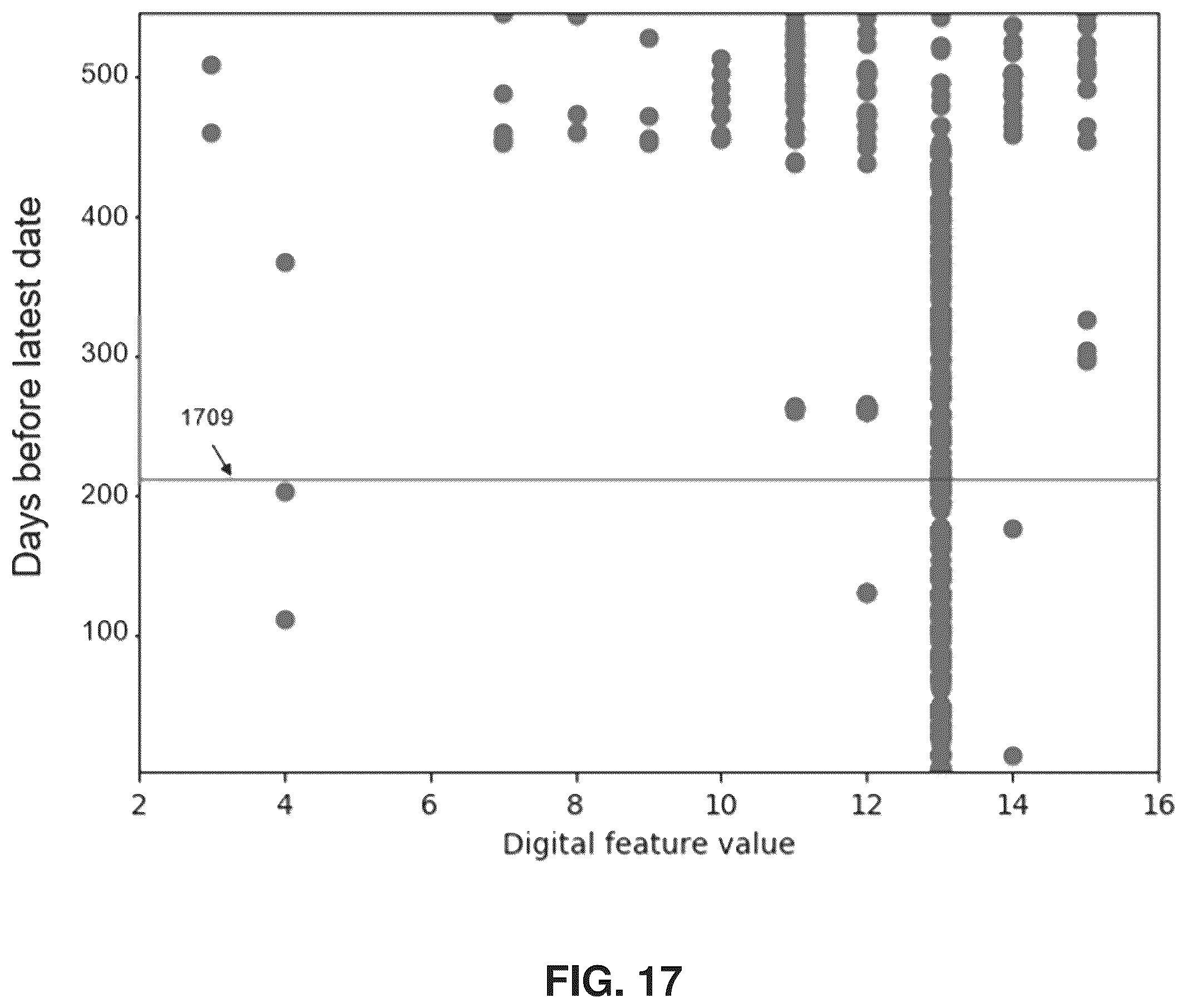 Patent US12376944 Figure 10 – Automatic application of doctor's preferences workflow using statistical preference analysis