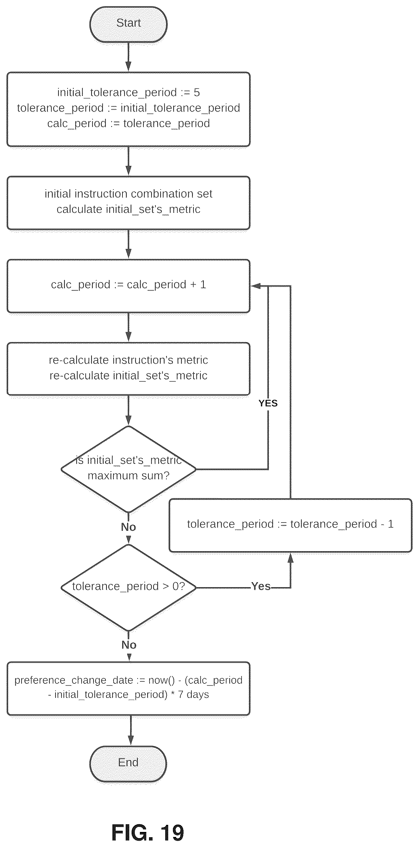 Patent US12376944 Figure 12 – Automatic application of doctor's preferences workflow using statistical preference analysis