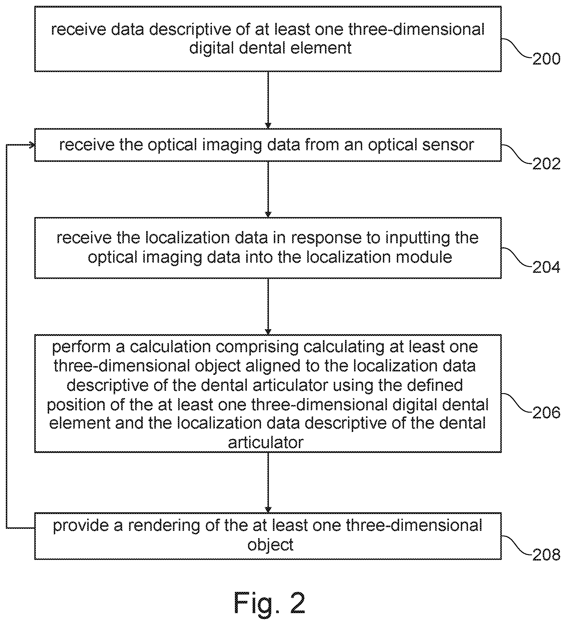 Patent US12376946 Figure 2 – Control of virtual objects using a dental articulator