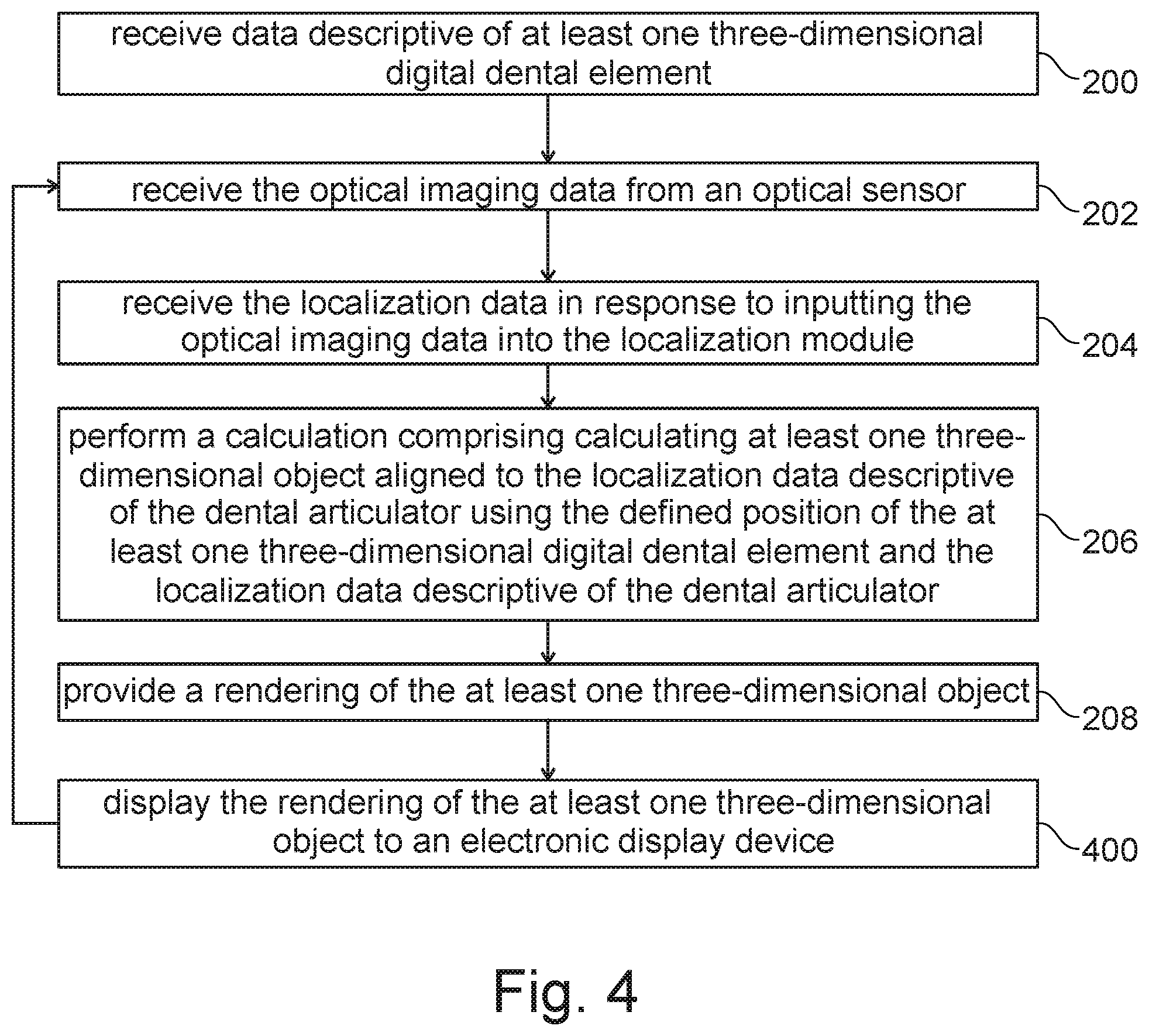 Patent US12376946 Figure 4 – Control of virtual objects using a dental articulator