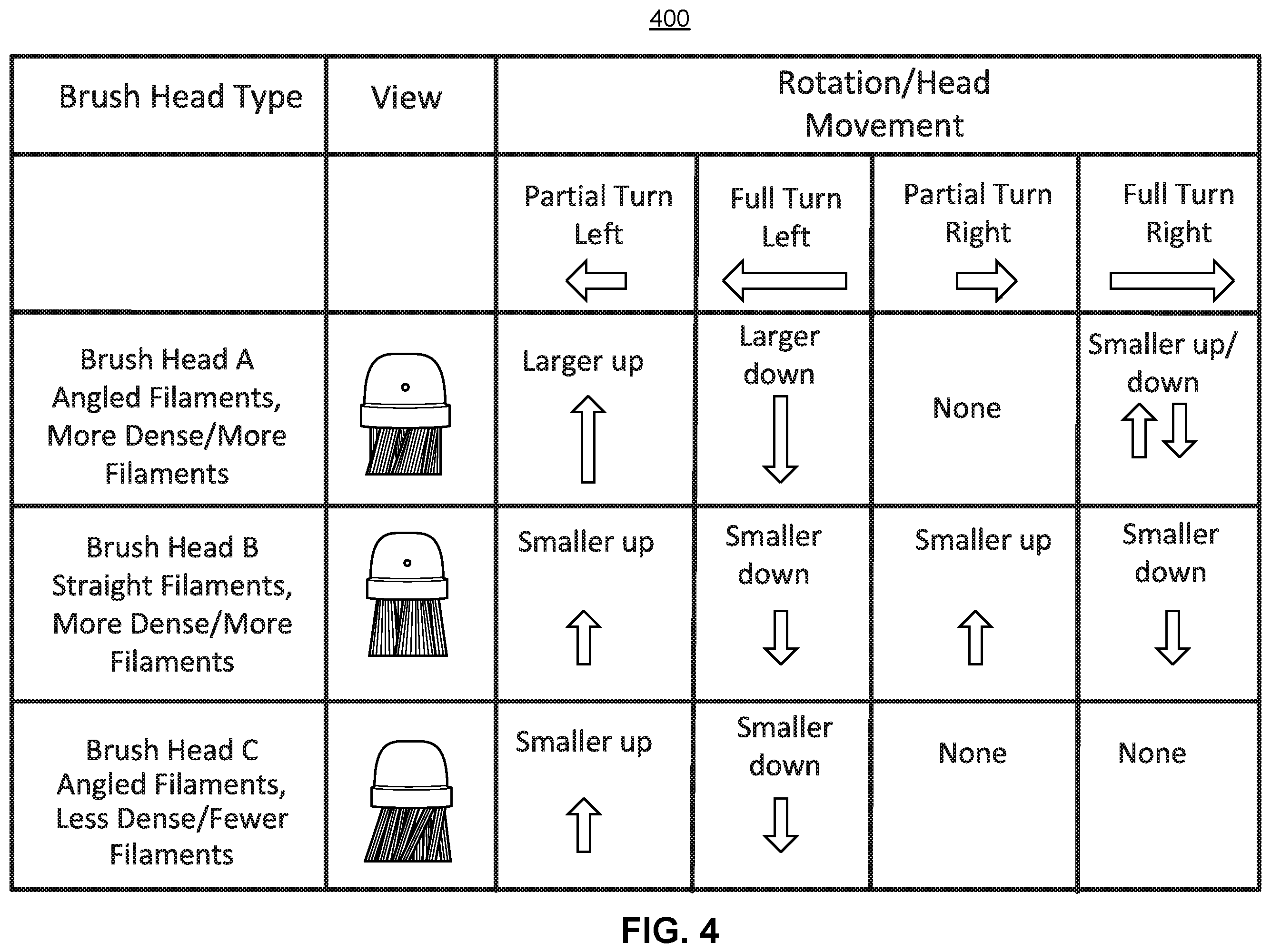 Patent US12376949 Figure 5 – Bristle driven pulsation