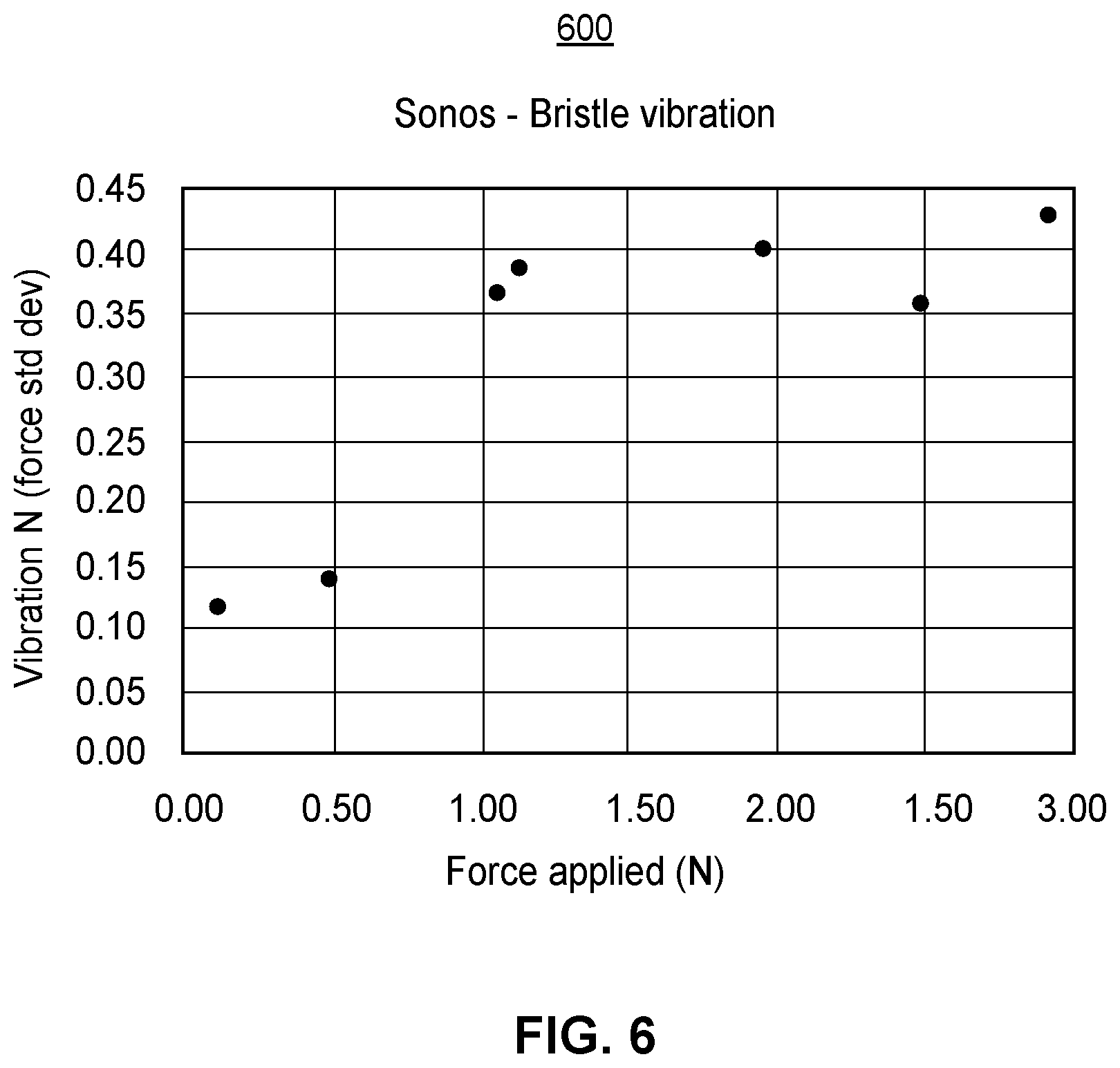 Patent US12376949 Figure 7 – Bristle driven pulsation
