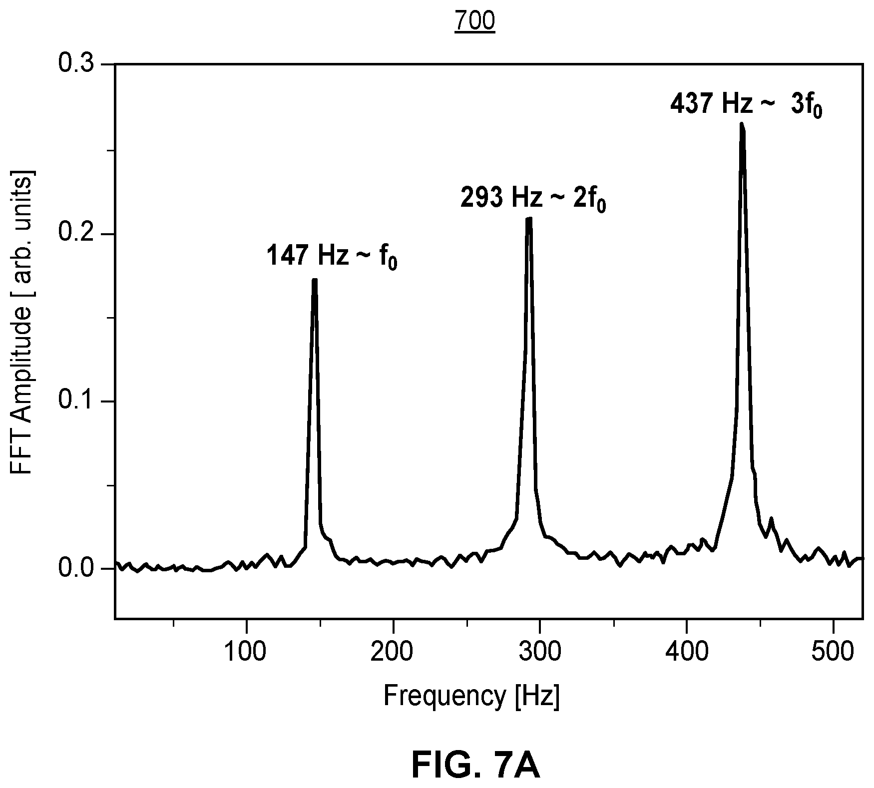 Patent US12376949 Figure 8 – Bristle driven pulsation