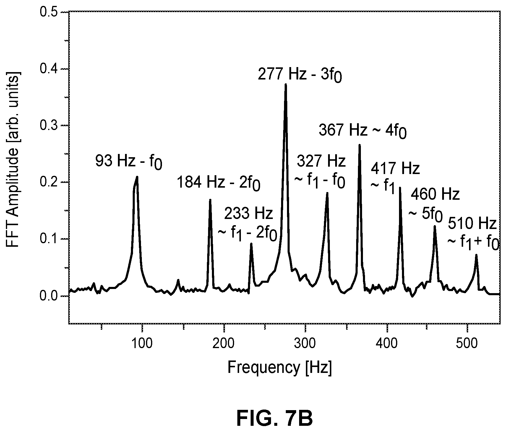 Patent US12376949 Figure 9 – Bristle driven pulsation