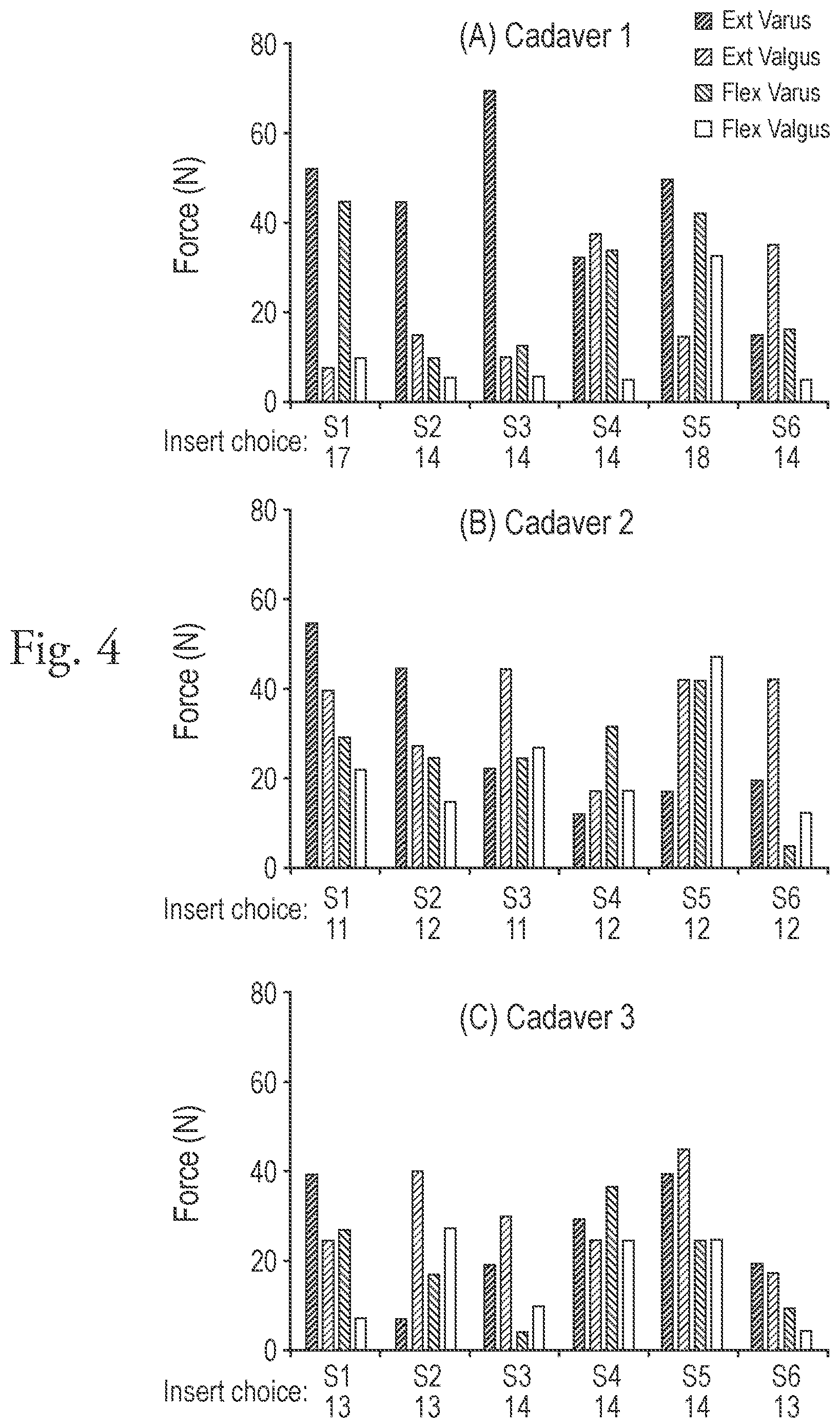 Patent US12376973 Figure 4 – System and method for quantifying gap assessment examination