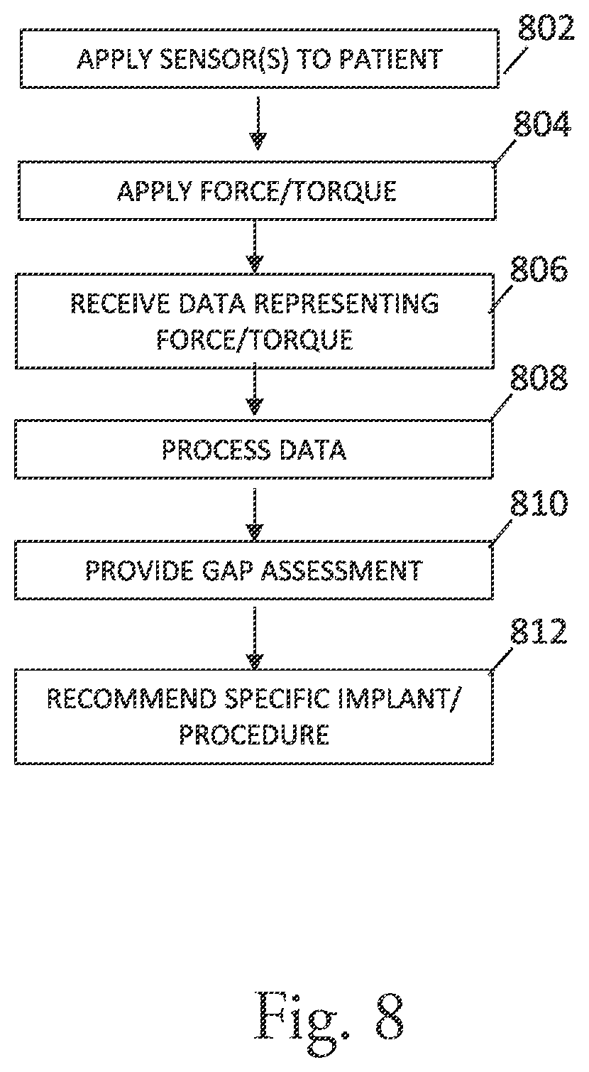Patent US12376973 Figure 8 – System and method for quantifying gap assessment examination