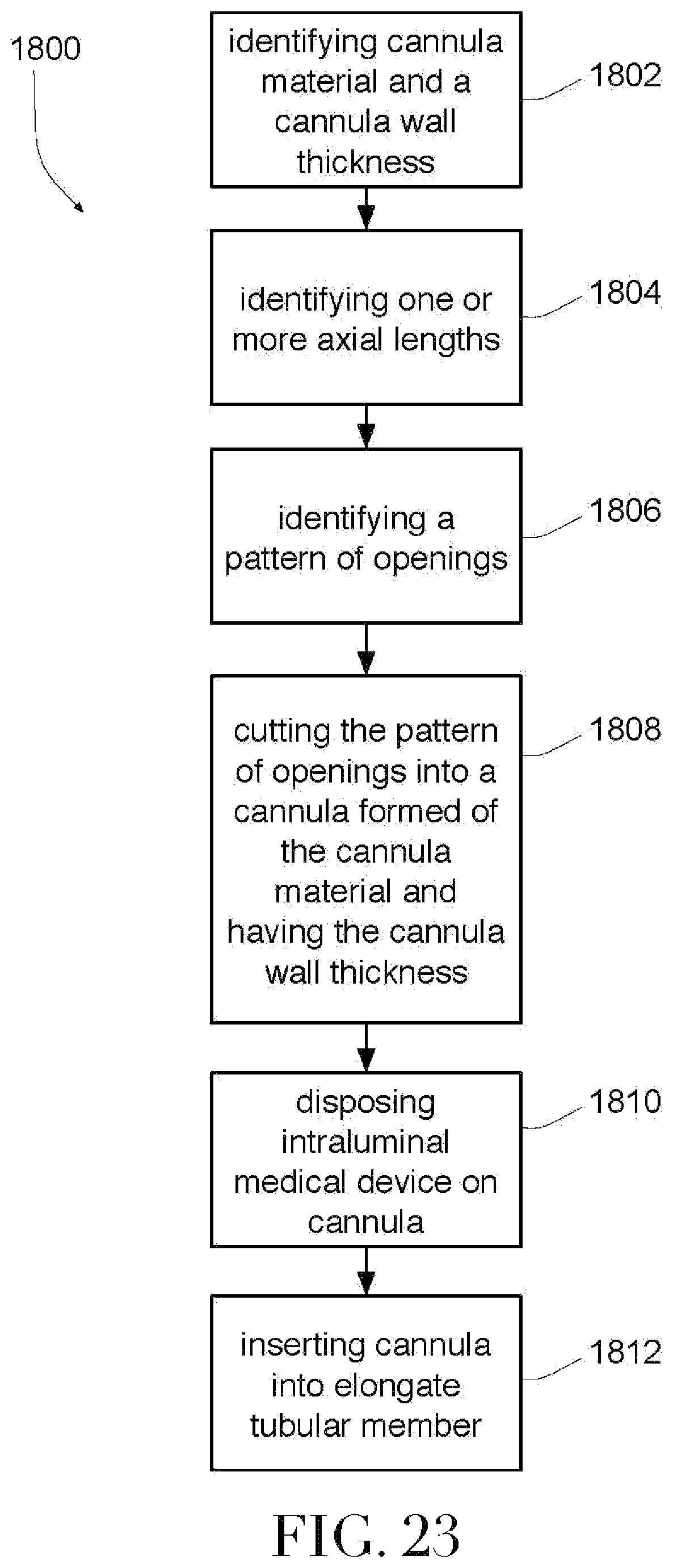 Patent US12376979 Figure 14 – Medical cannulae, delivery systems and methods