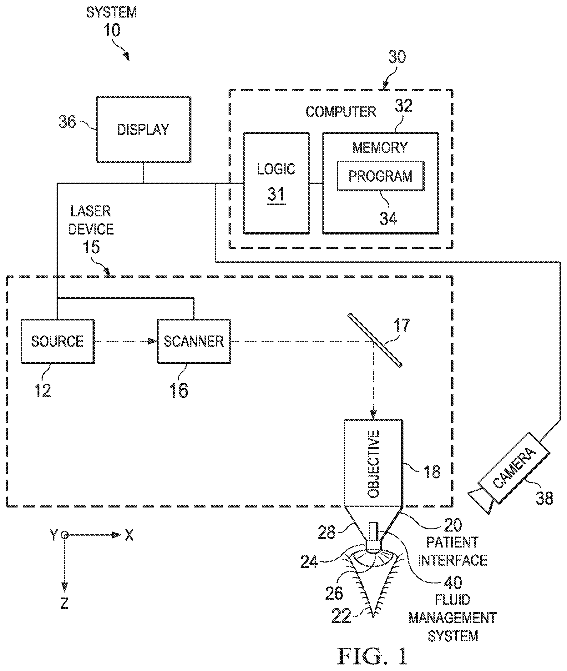 Patent US12376993 Figure 1 – Controlling the temperature of the cornea during ophthalmic surgery