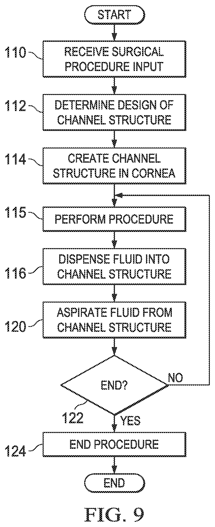 Patent US12376993 Figure 4 – Controlling the temperature of the cornea during ophthalmic surgery