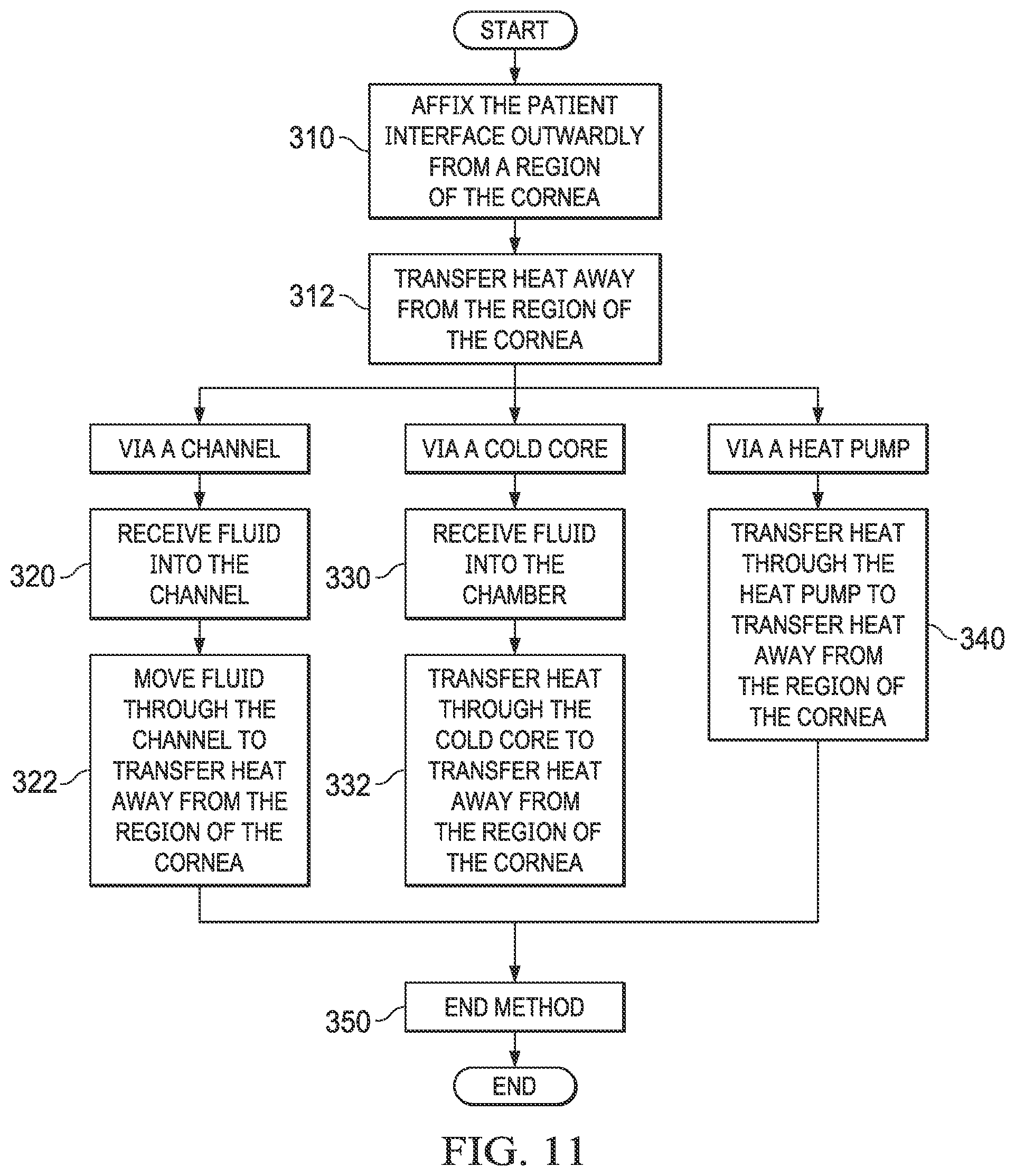 Patent US12376995 Figure 7 – Patient interfaces for cooling eye tissue