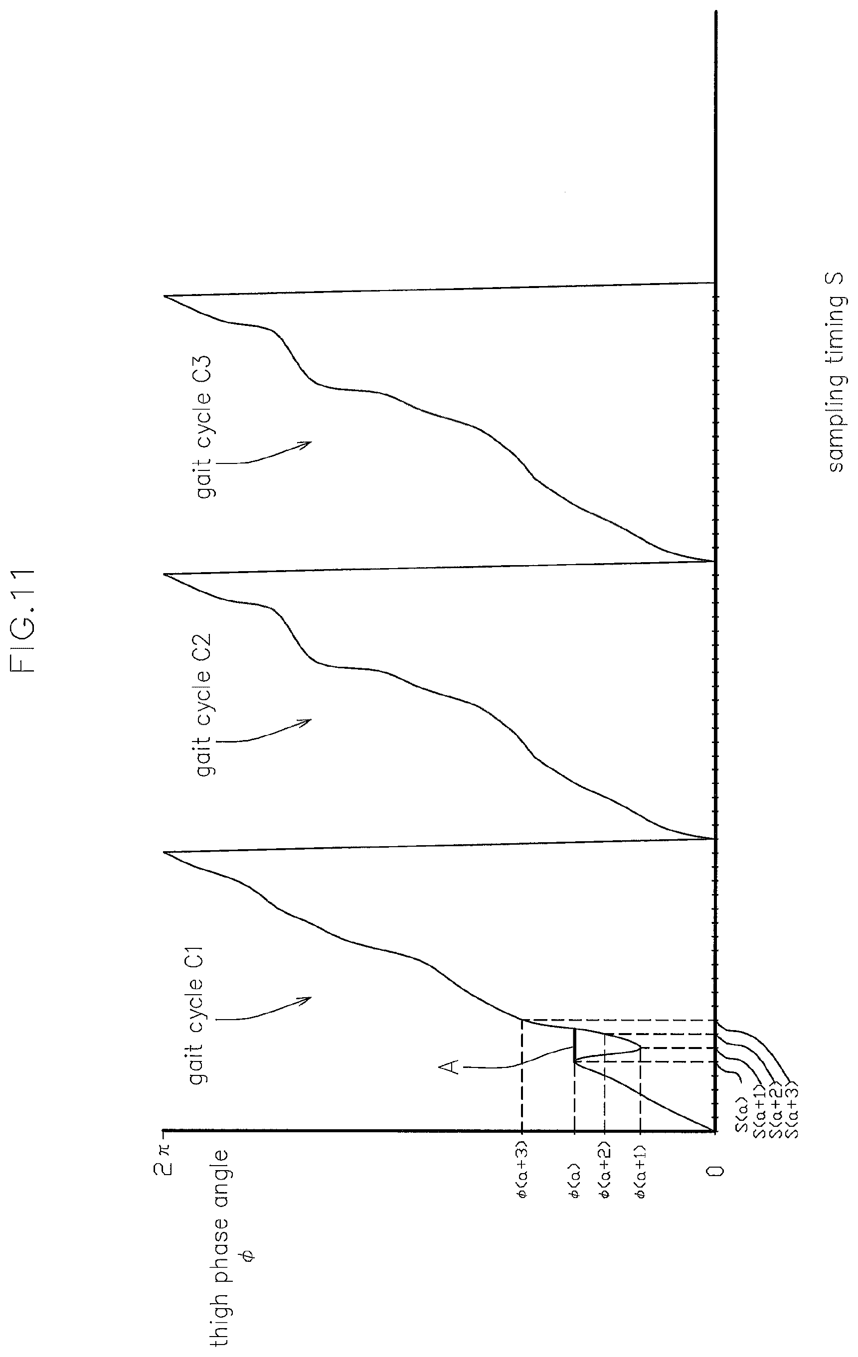 Patent US12377007 Figure 11 – Gait motion assisting apparatus