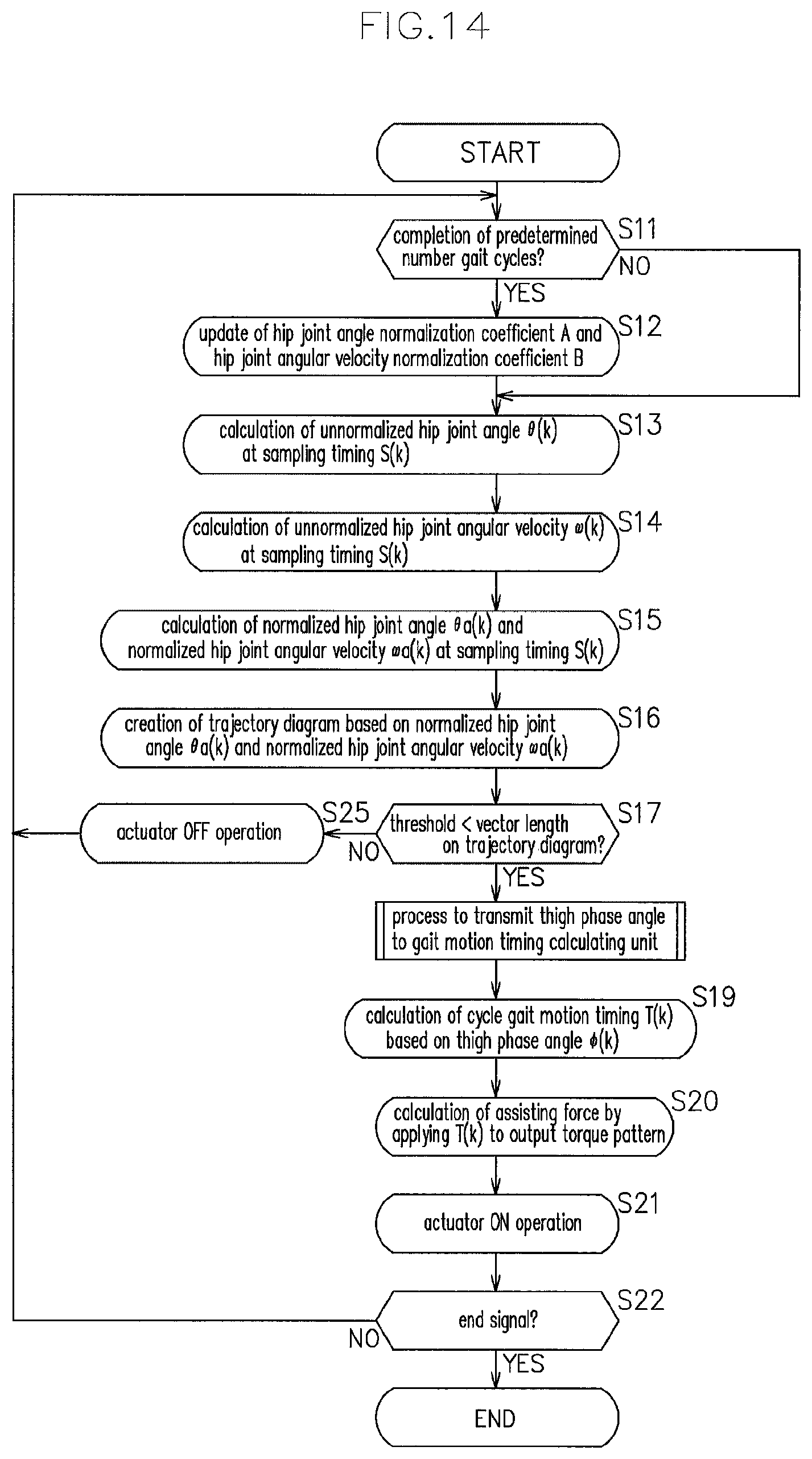 Patent US12377007 Figure 14 – Gait motion assisting apparatus