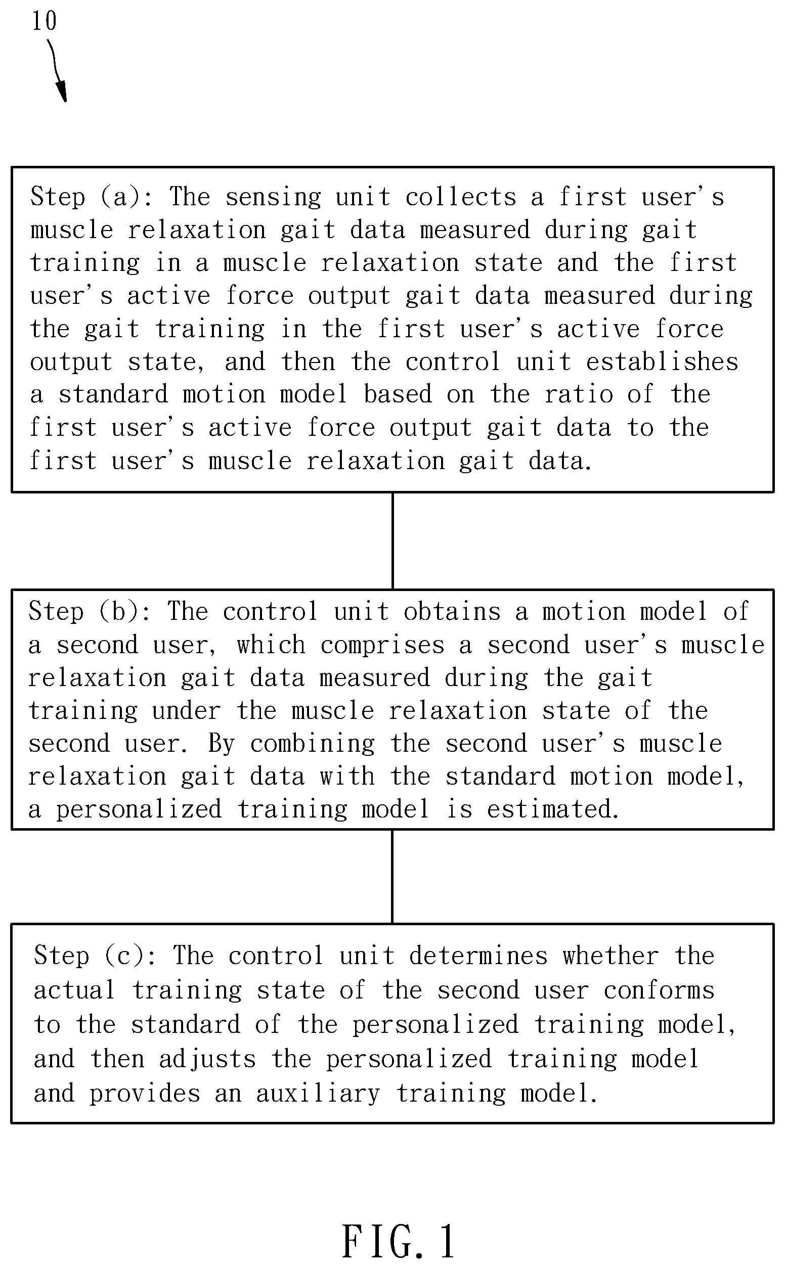 Patent US12377008 Figure 1 – Method for real-time adjustment of gait training parameter