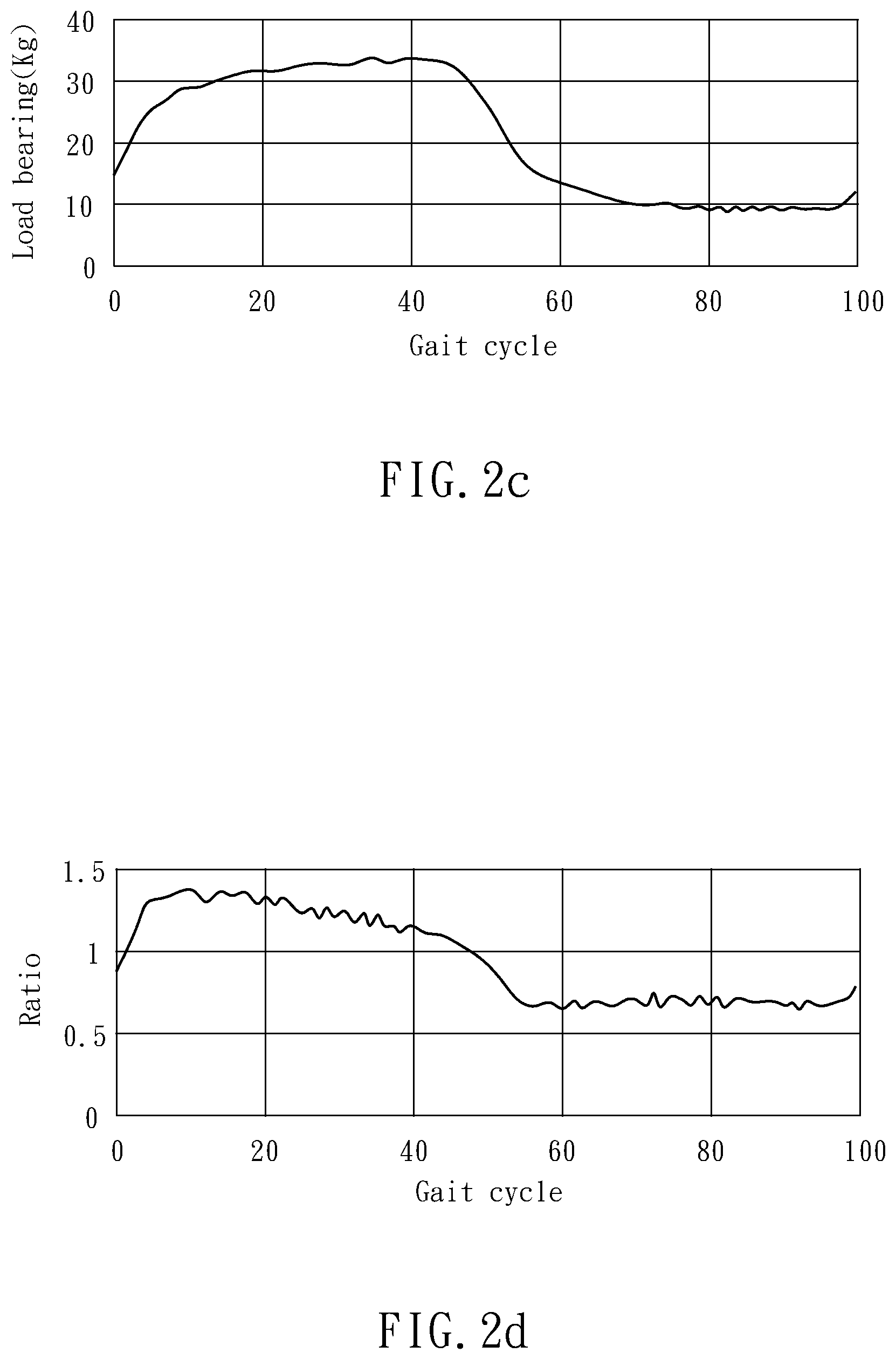 Patent US12377008 Figure 4 – Method for real-time adjustment of gait training parameter