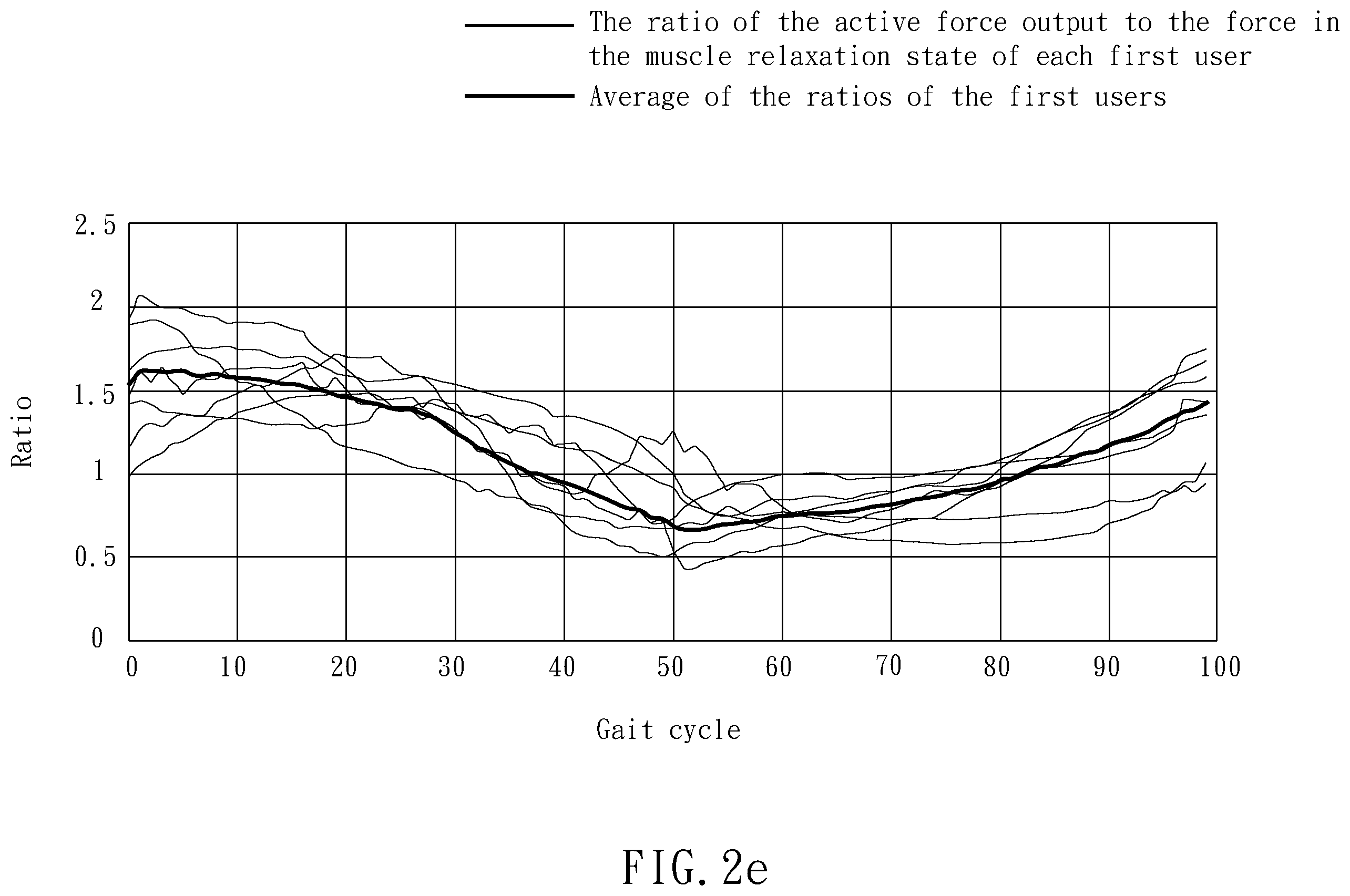 Patent US12377008 Figure 5 – Method for real-time adjustment of gait training parameter